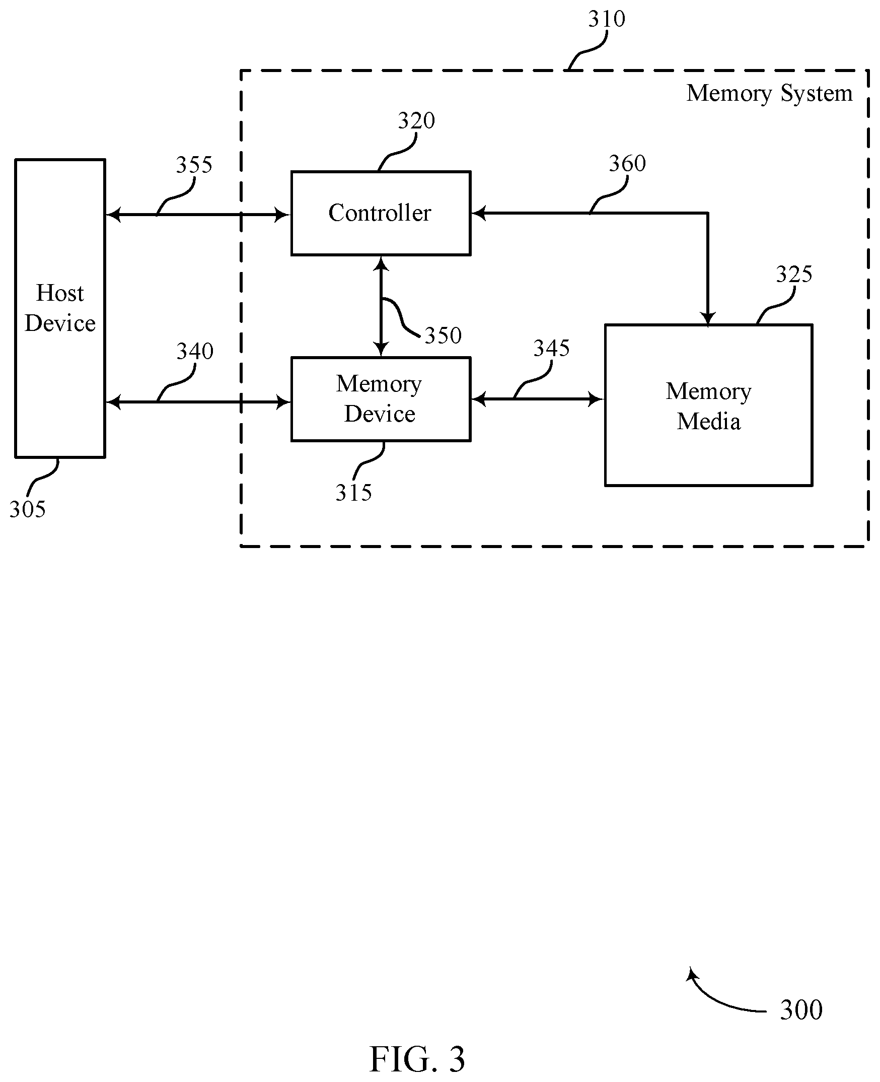 Patent US12314575 Figure 3 – Memory system and operations of the same