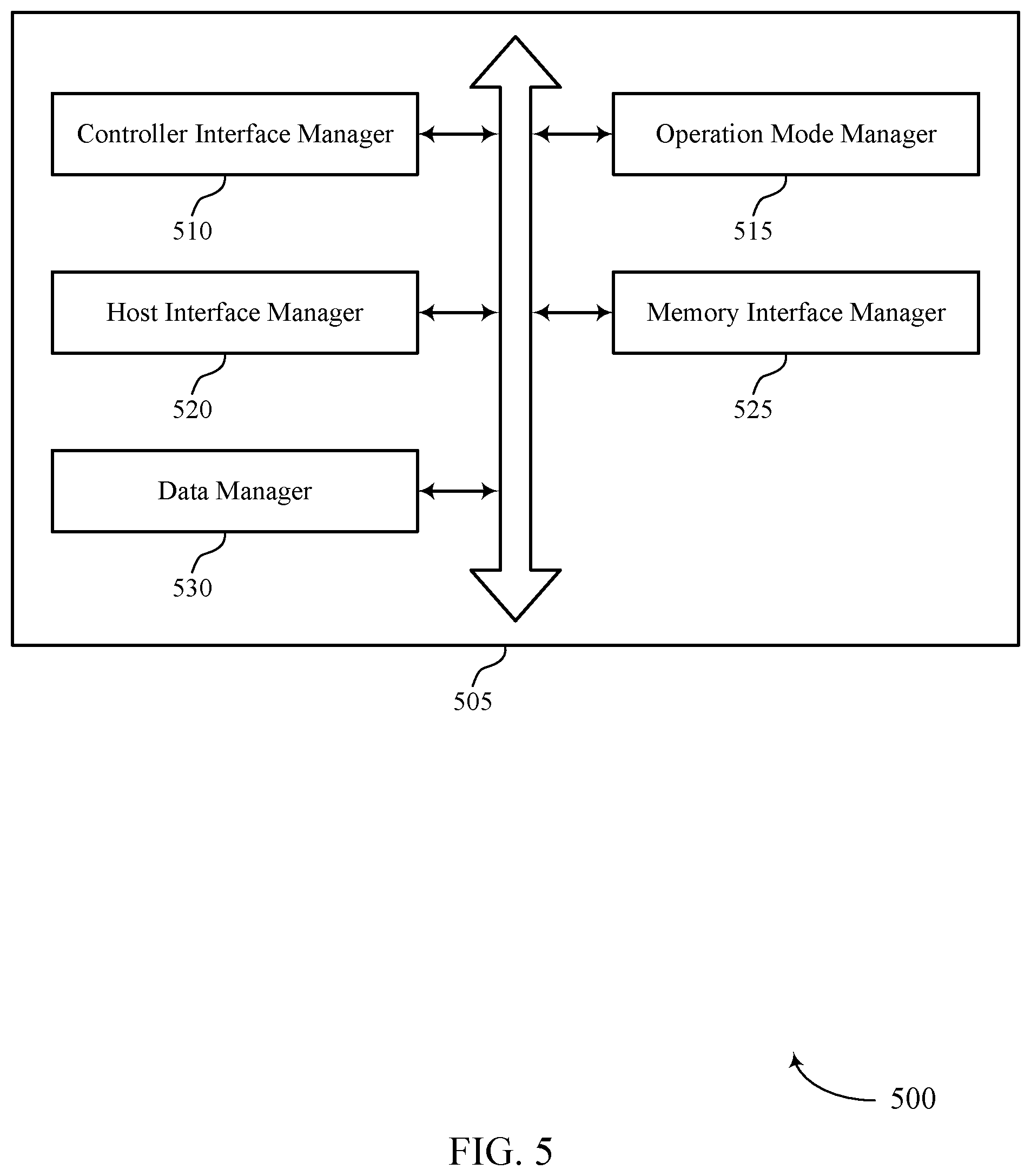 Patent US12314575 Figure 5 – Memory system and operations of the same