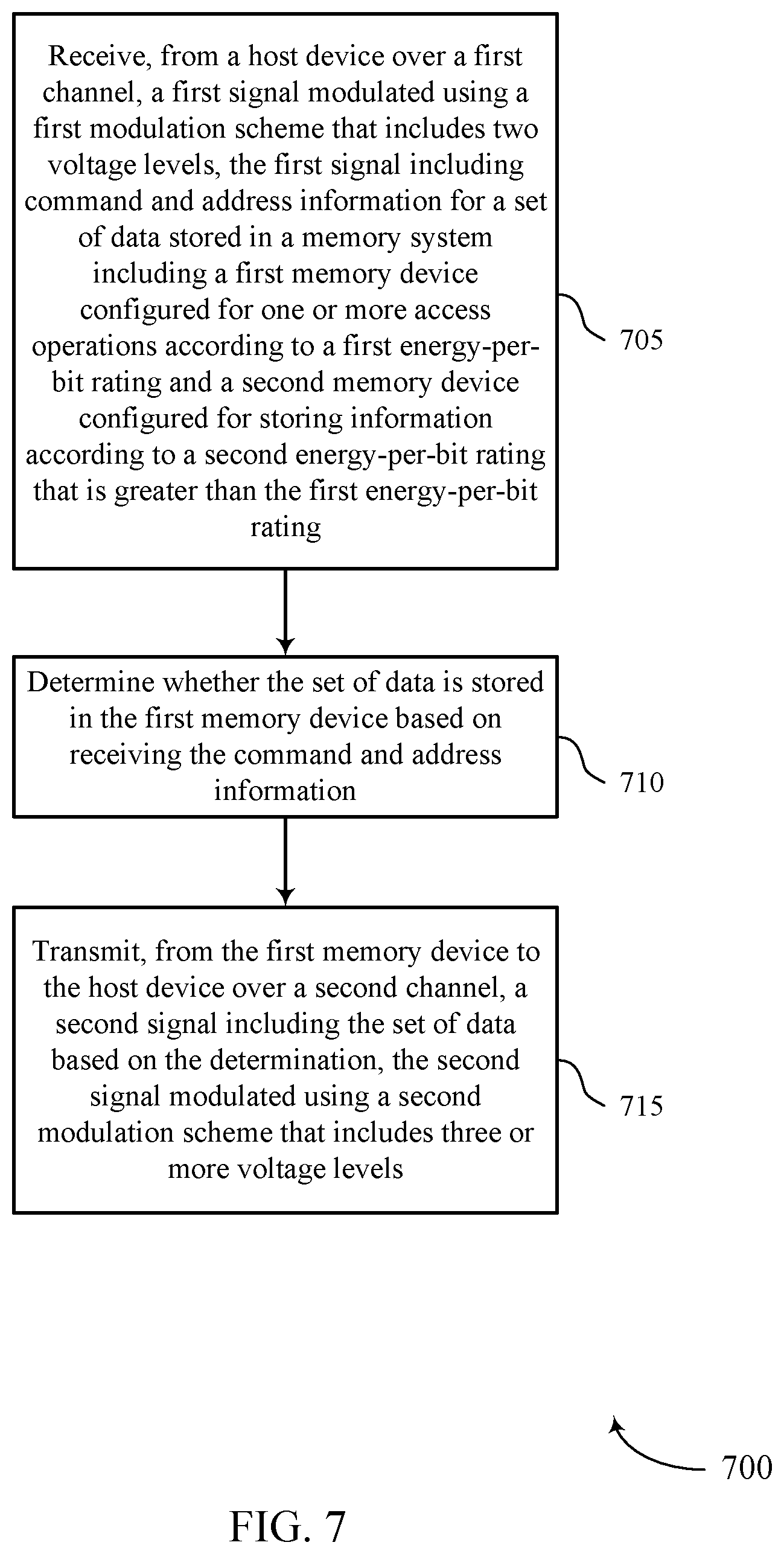Patent US12314575 Figure 7 – Memory system and operations of the same