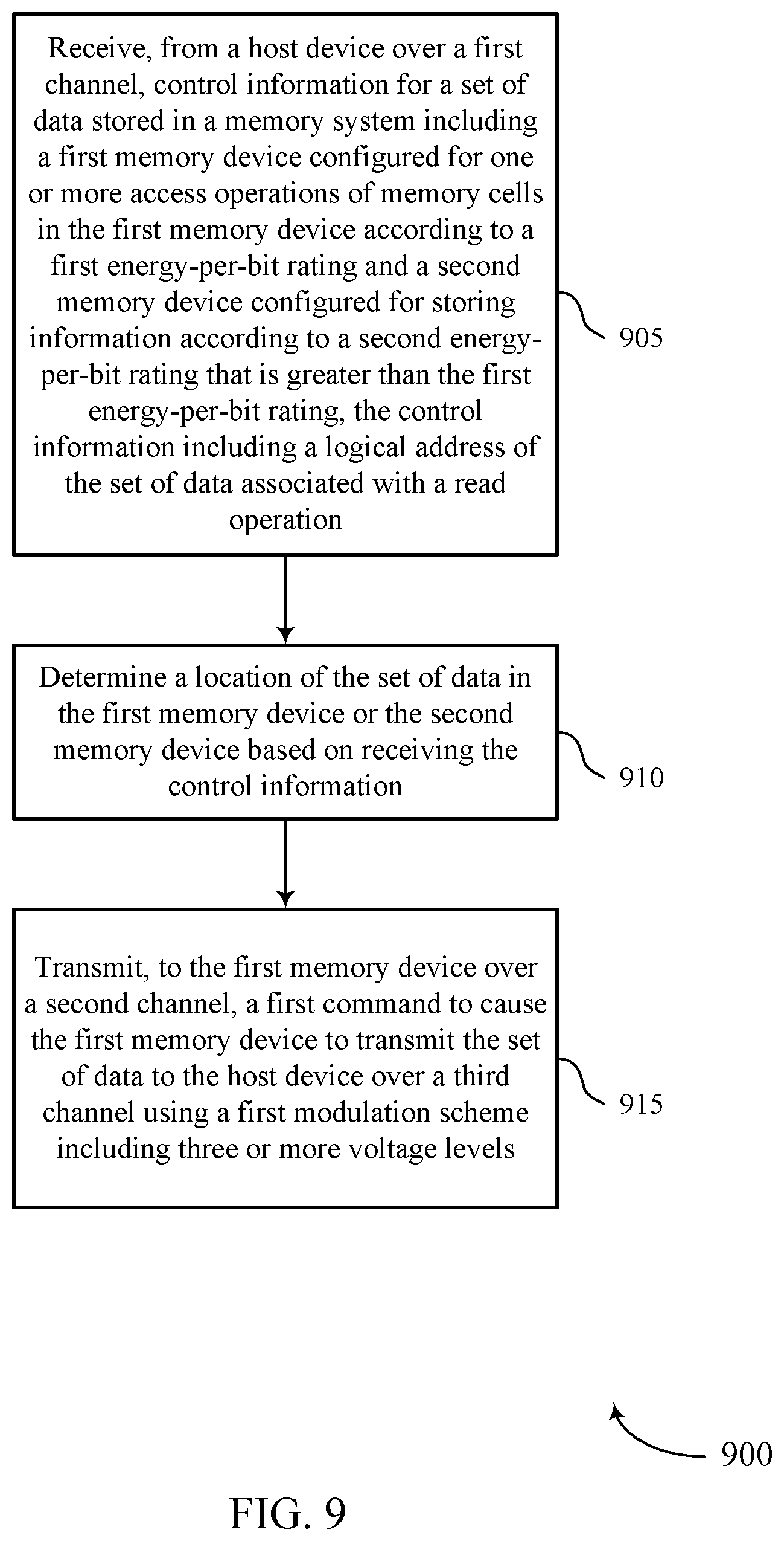Patent US12314575 Figure 9 – Memory system and operations of the same
