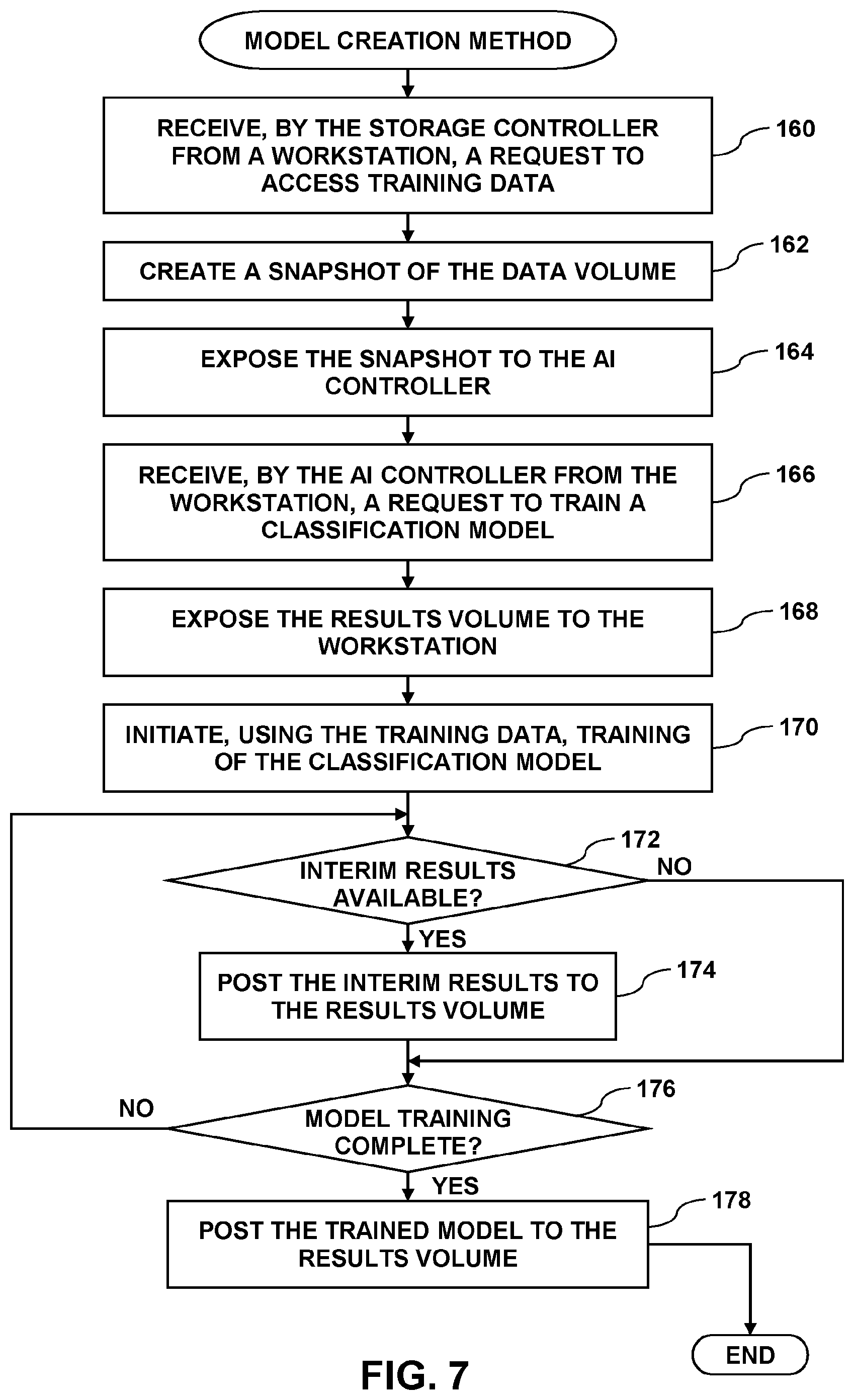 Patent US12314576 Figure 6 – Storage for AI applications