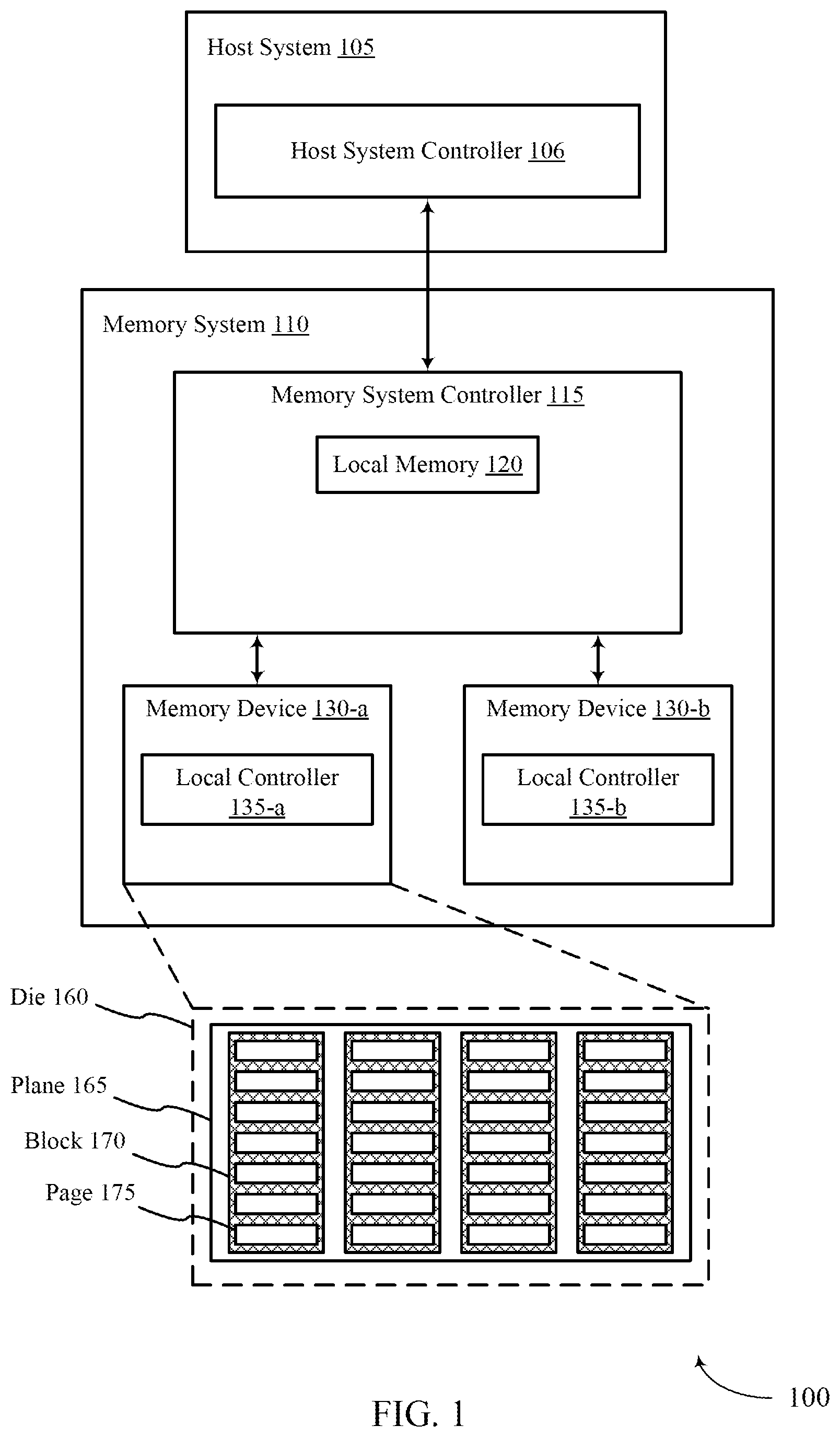 Patent US12314577 Figure 1 – Dynamic memory management operation