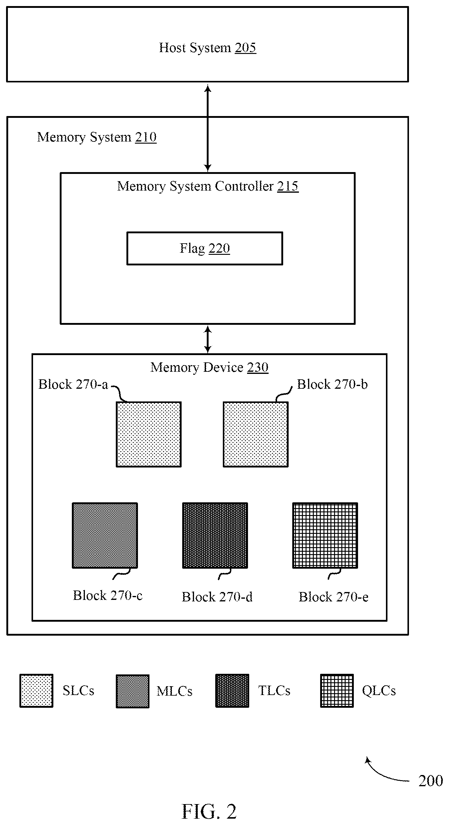 Patent US12314577 Figure 2 – Dynamic memory management operation