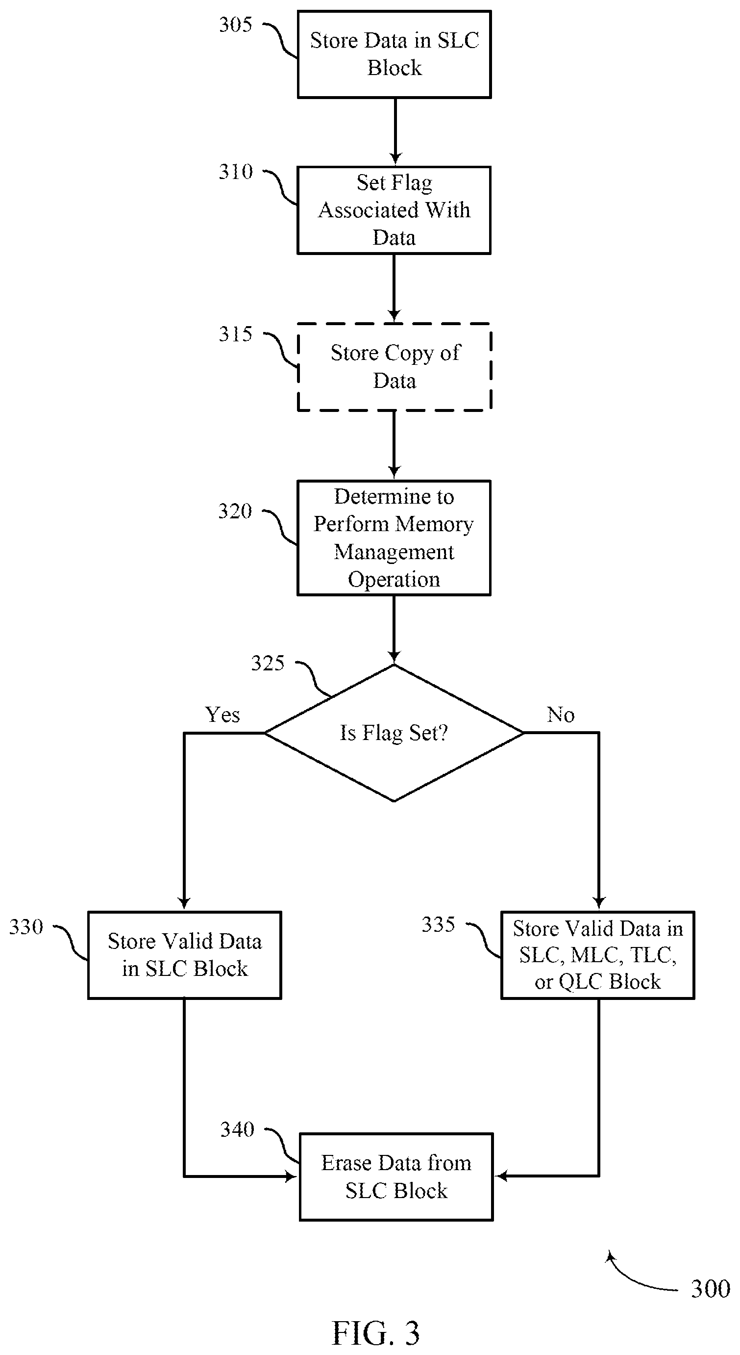 Patent US12314577 Figure 3 – Dynamic memory management operation
