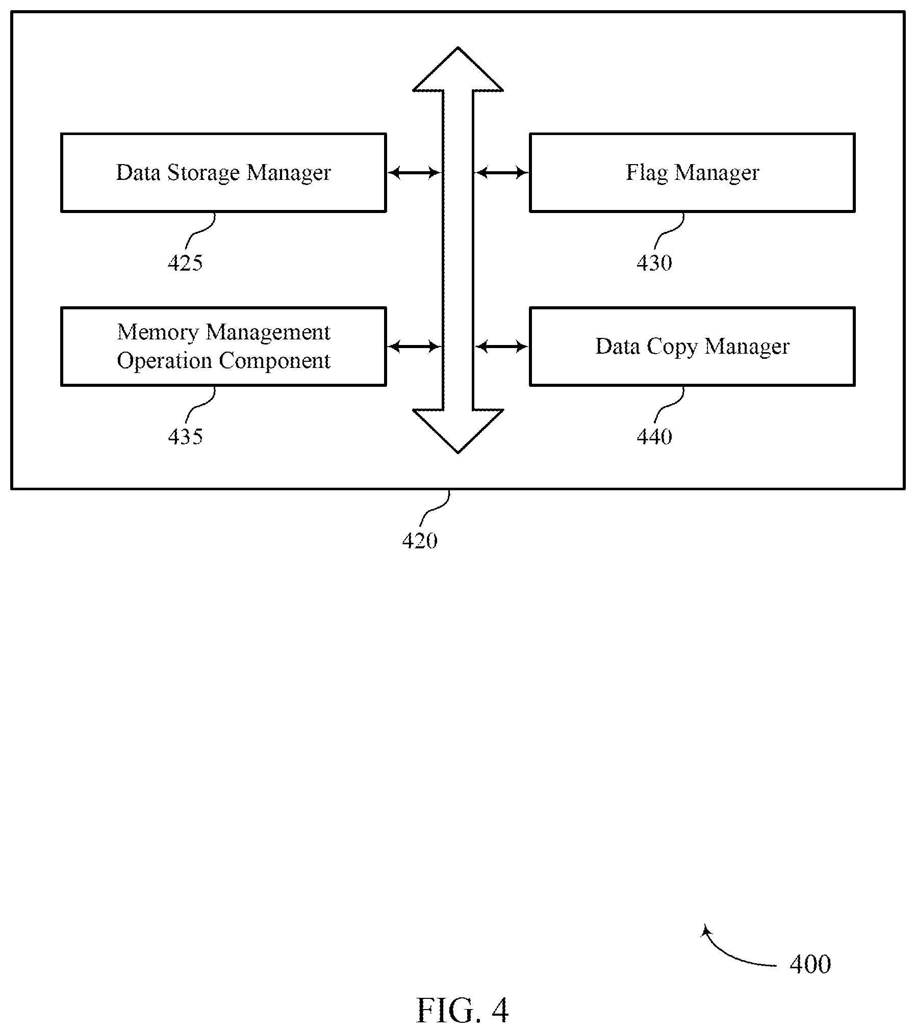 Patent US12314577 Figure 4 – Dynamic memory management operation
