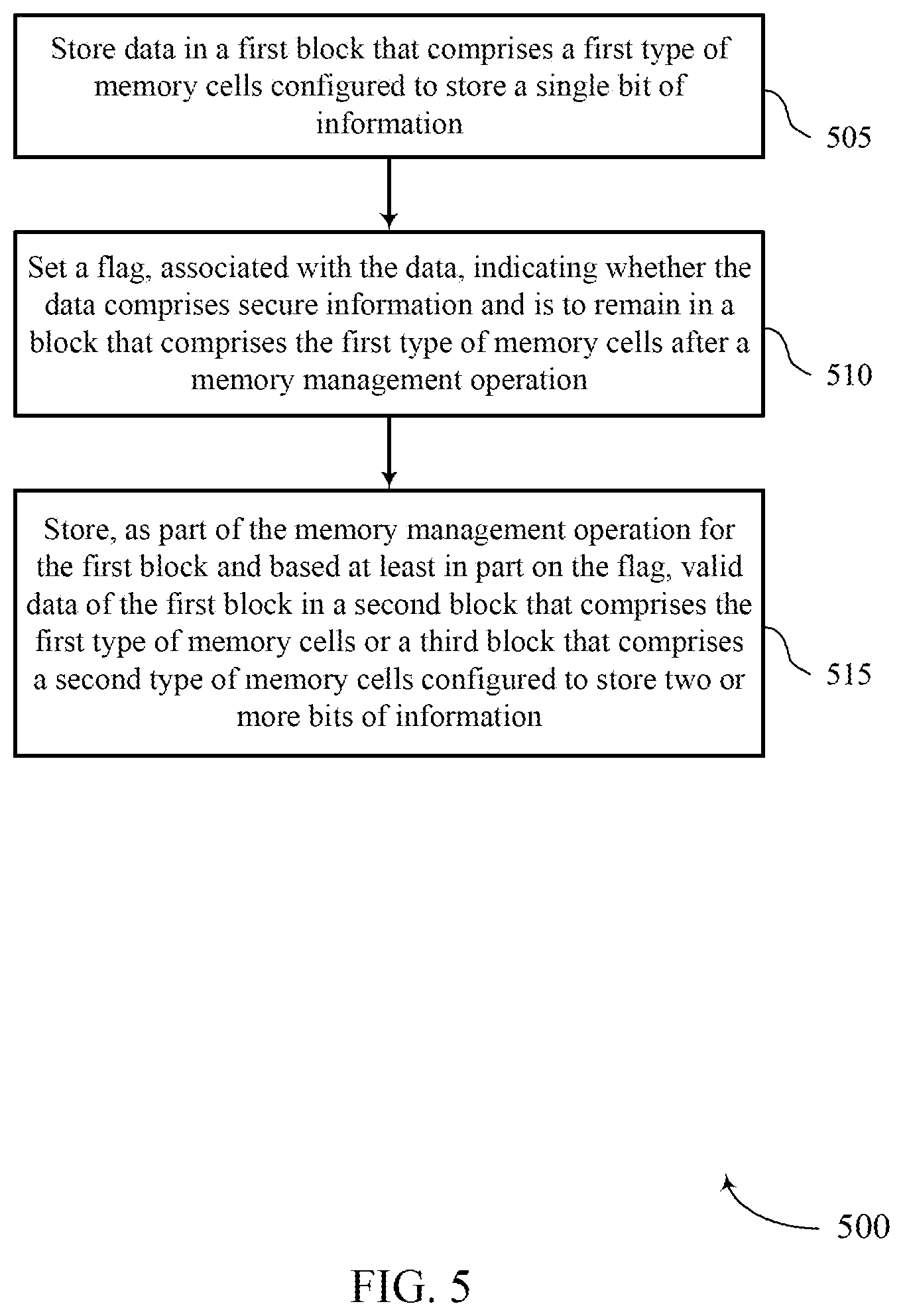 Patent US12314577 Figure 5 – Dynamic memory management operation