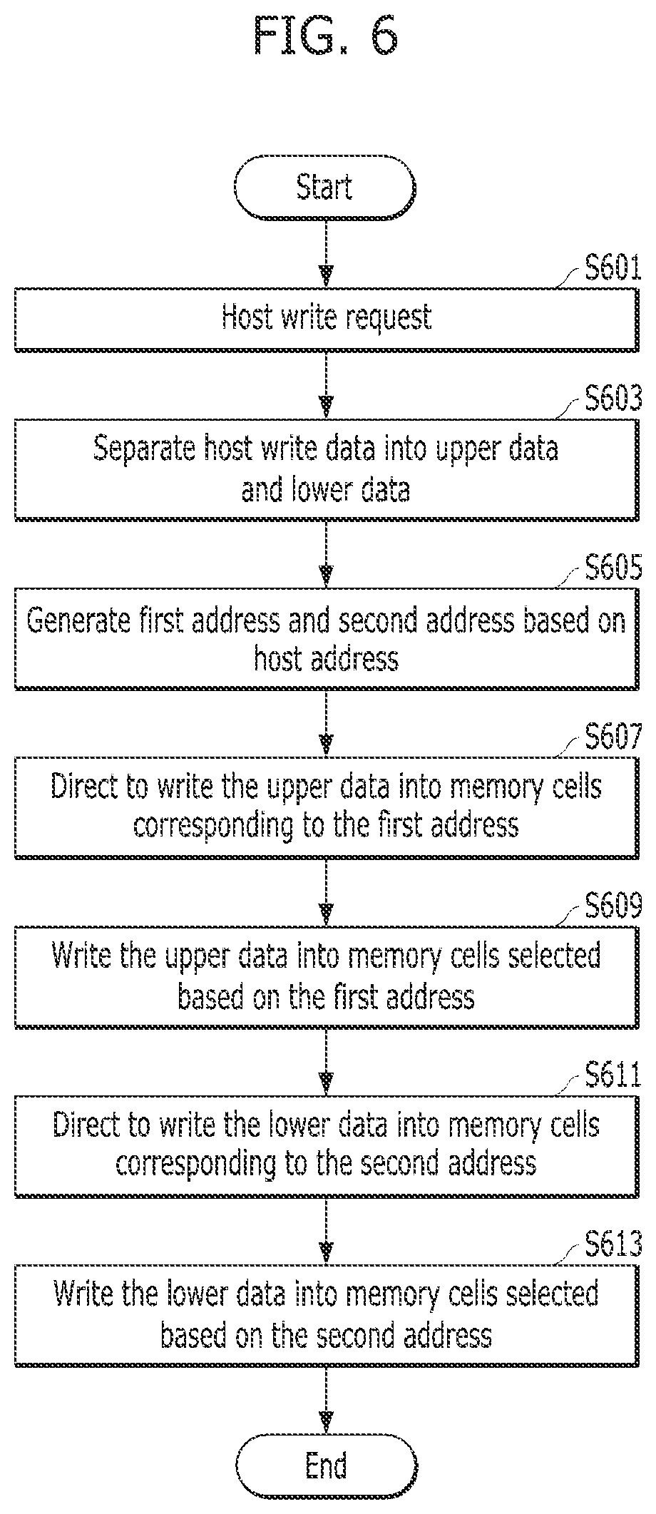 Patent US12314578 Figure 7 – Memory, controller, memory system and operation method of memory system