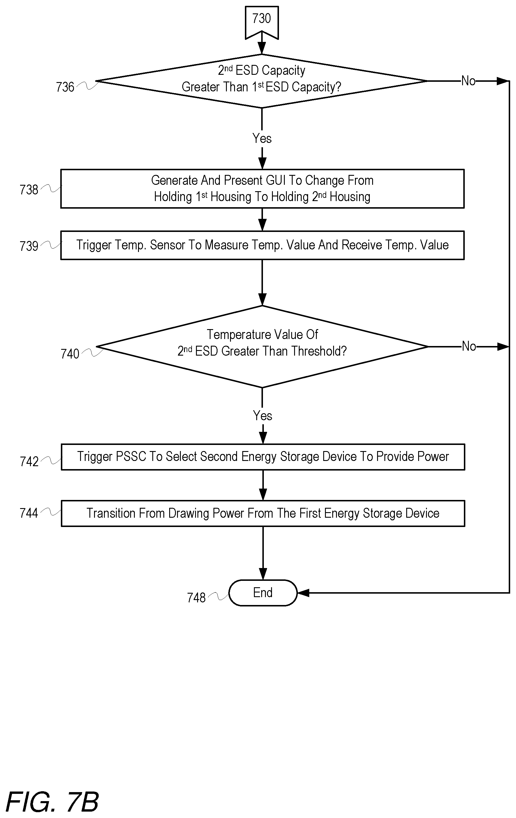 Patent US12314579 Figure 9 – Managing multiple energy storage devices in an electronic device based on environmental conditions
