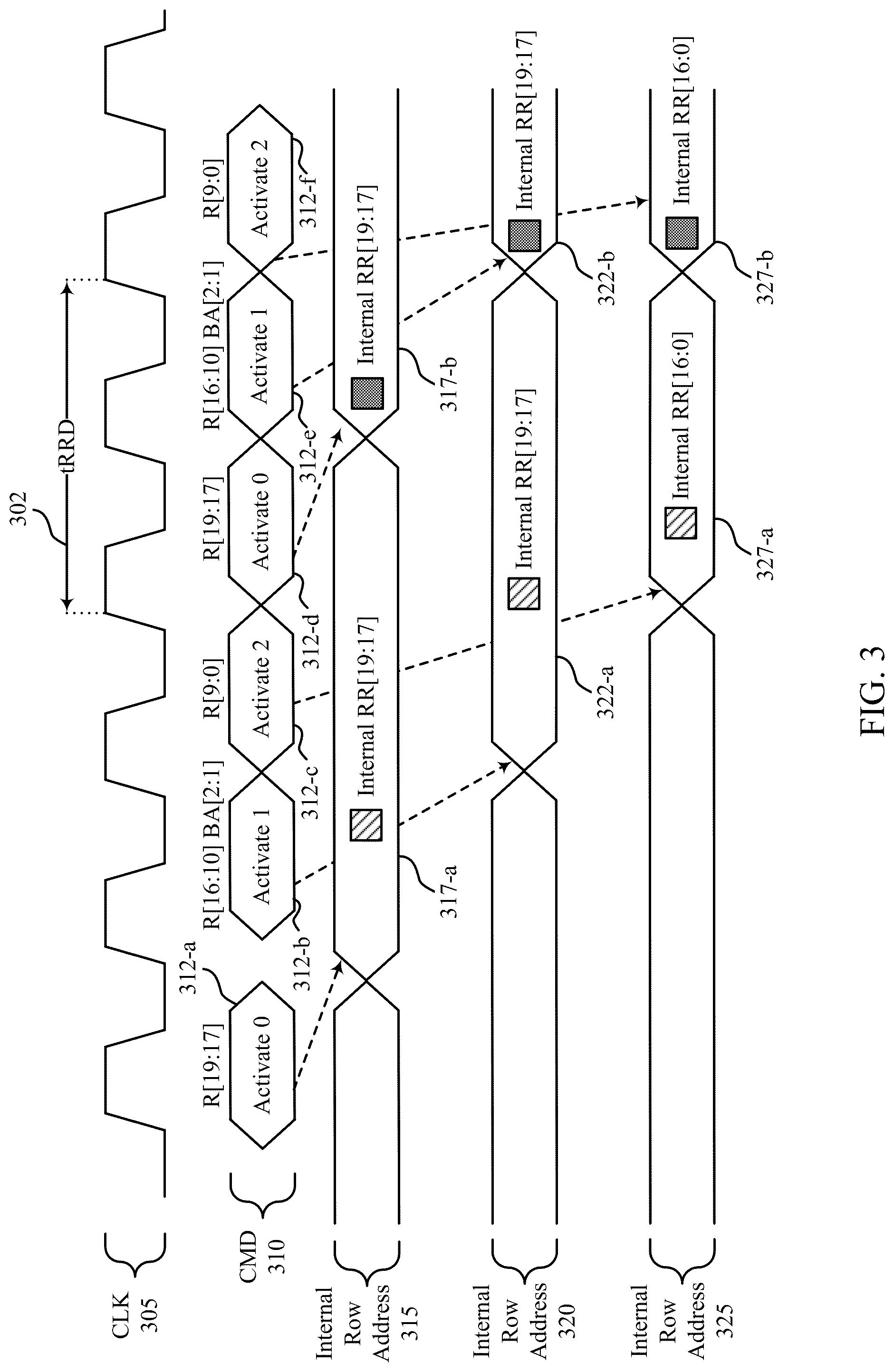 Patent US12314580 Figure 3 – Row address latching for multiple activate command protocol