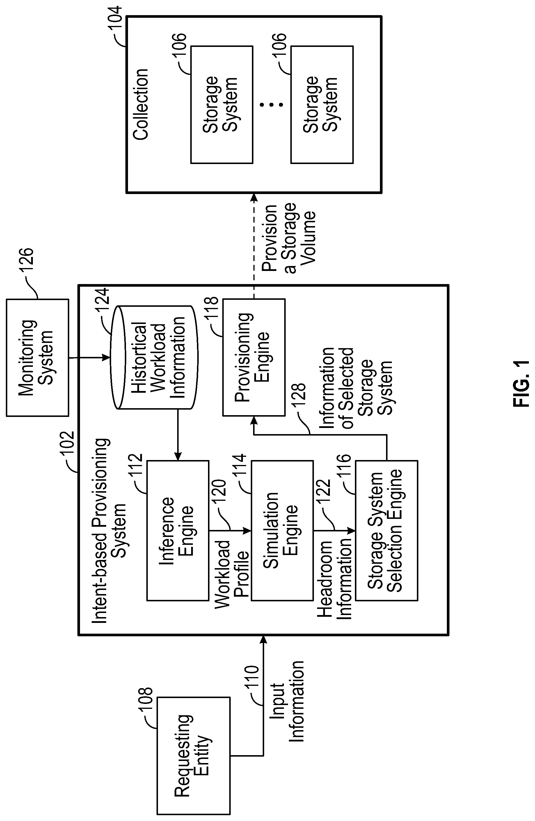 Patent US12314581 Figure 1 – Storage system selection for storage volume deployment