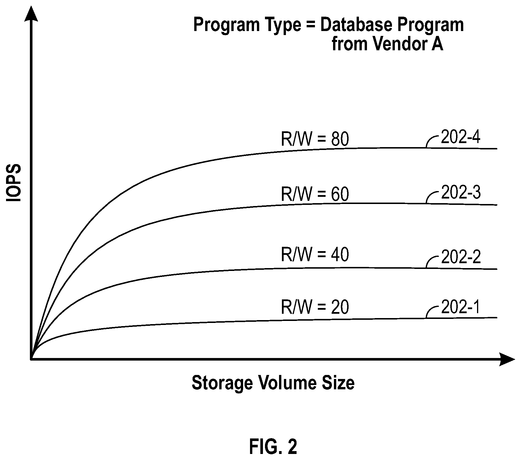 Patent US12314581 Figure 2 – Storage system selection for storage volume deployment