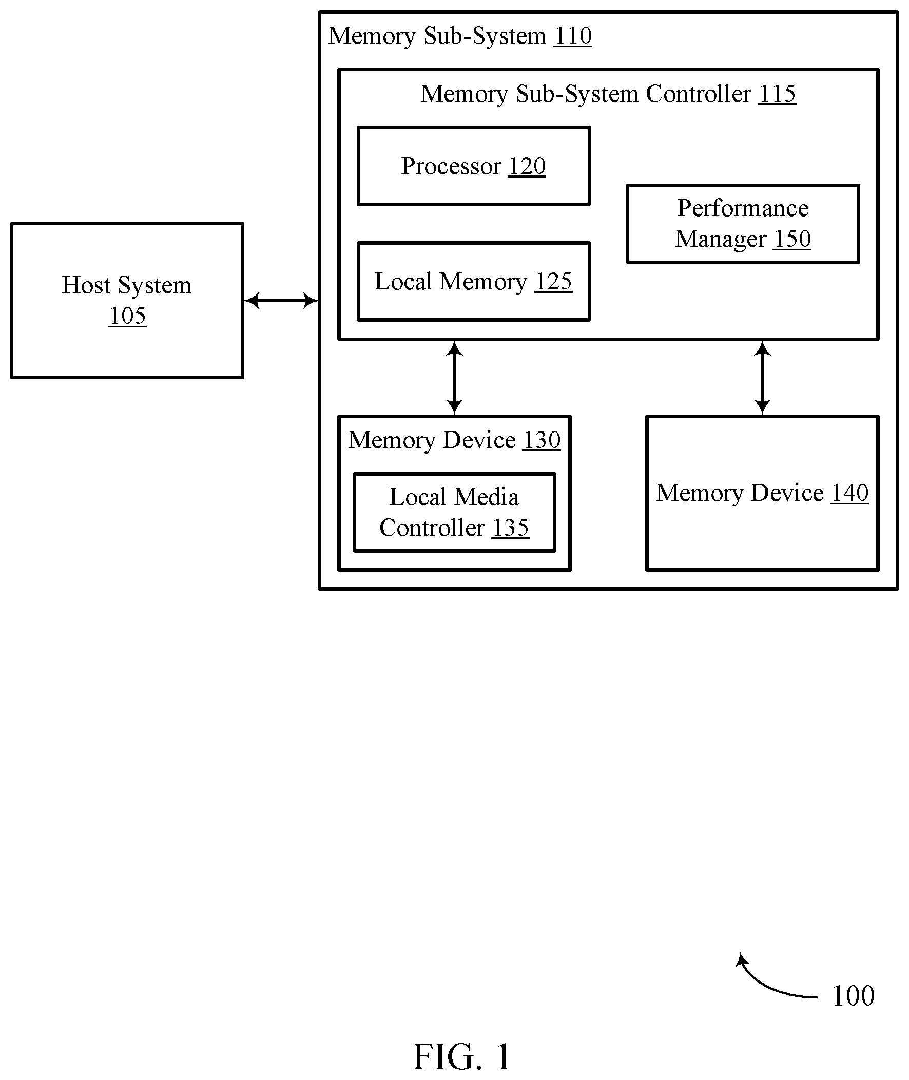 Patent US12314582 Figure 1 – Performance control for a memory sub-system
