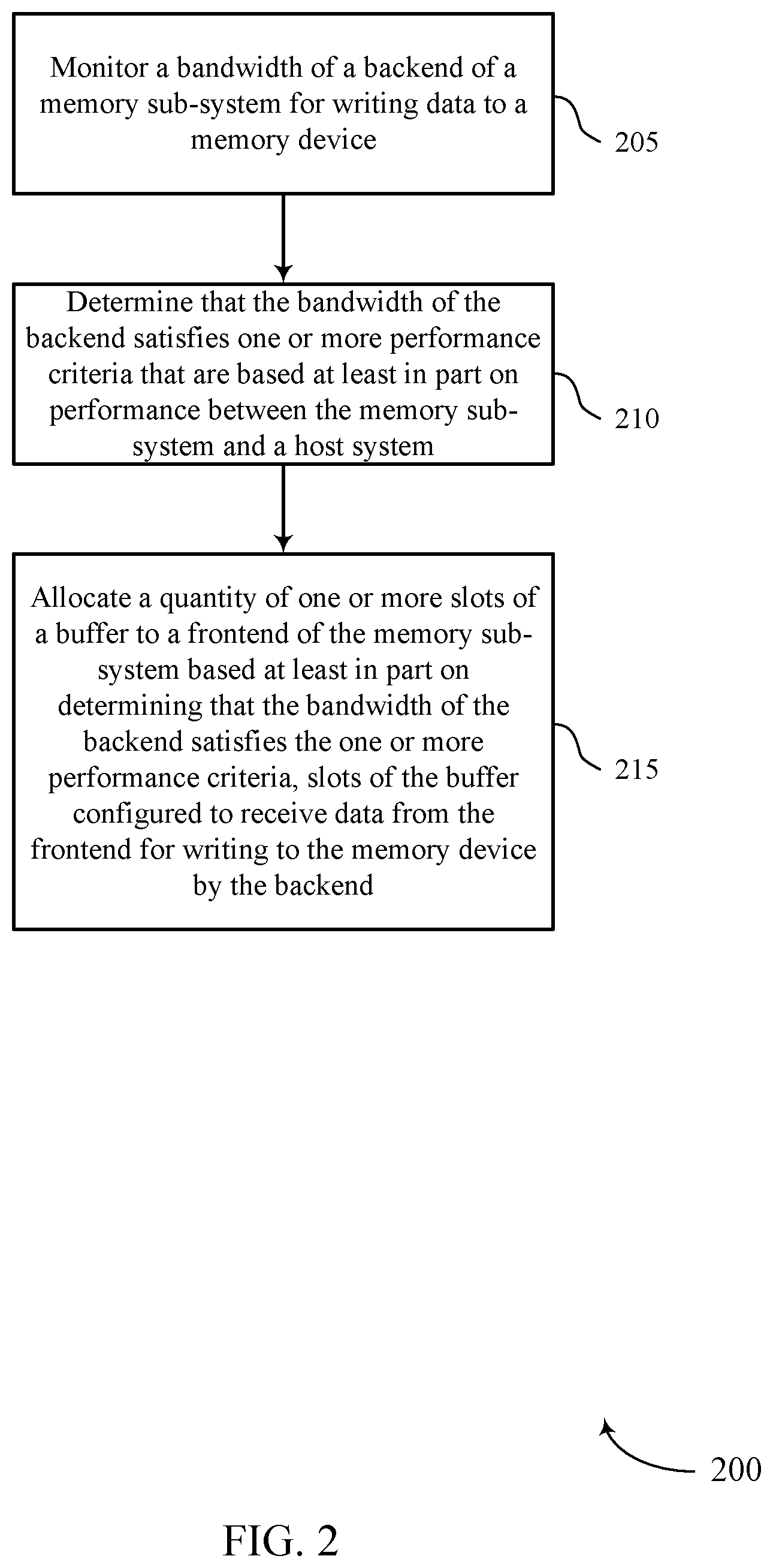 Patent US12314582 Figure 2 – Performance control for a memory sub-system