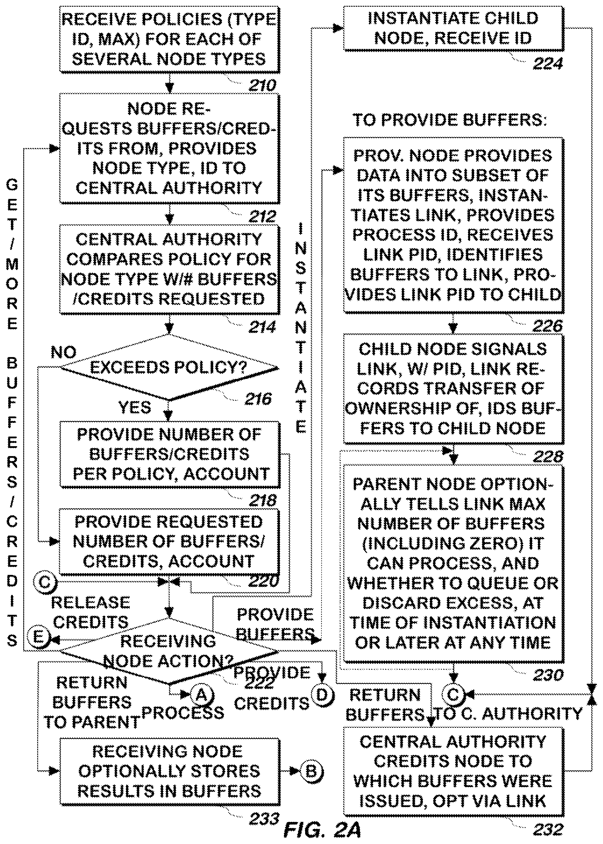 Patent US12314583 Figure 2 – System and method for managing buffers in a computer system