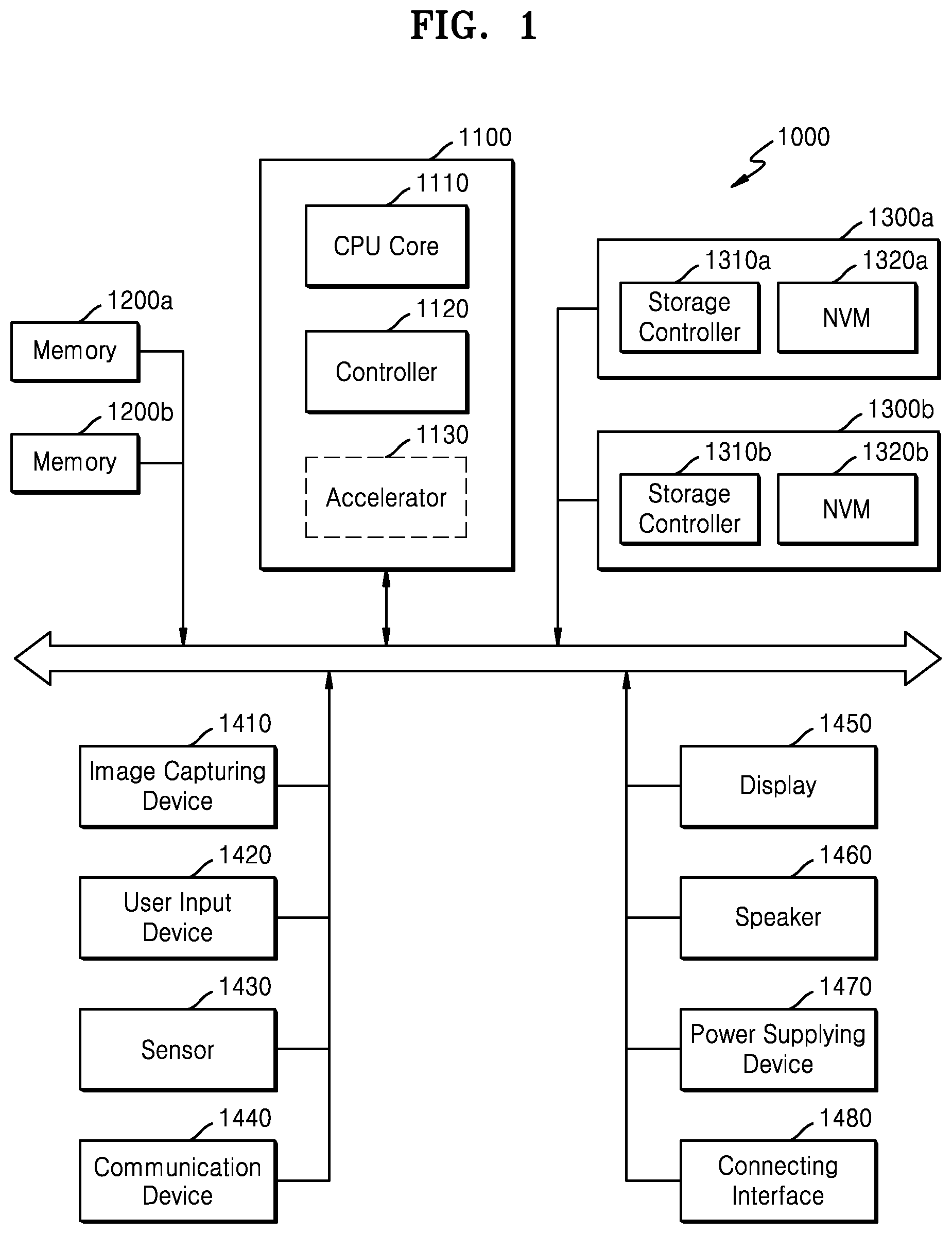 Patent US12314584 Figure 1 – UFS device, method of operating the UFS device, and system including the UFS device