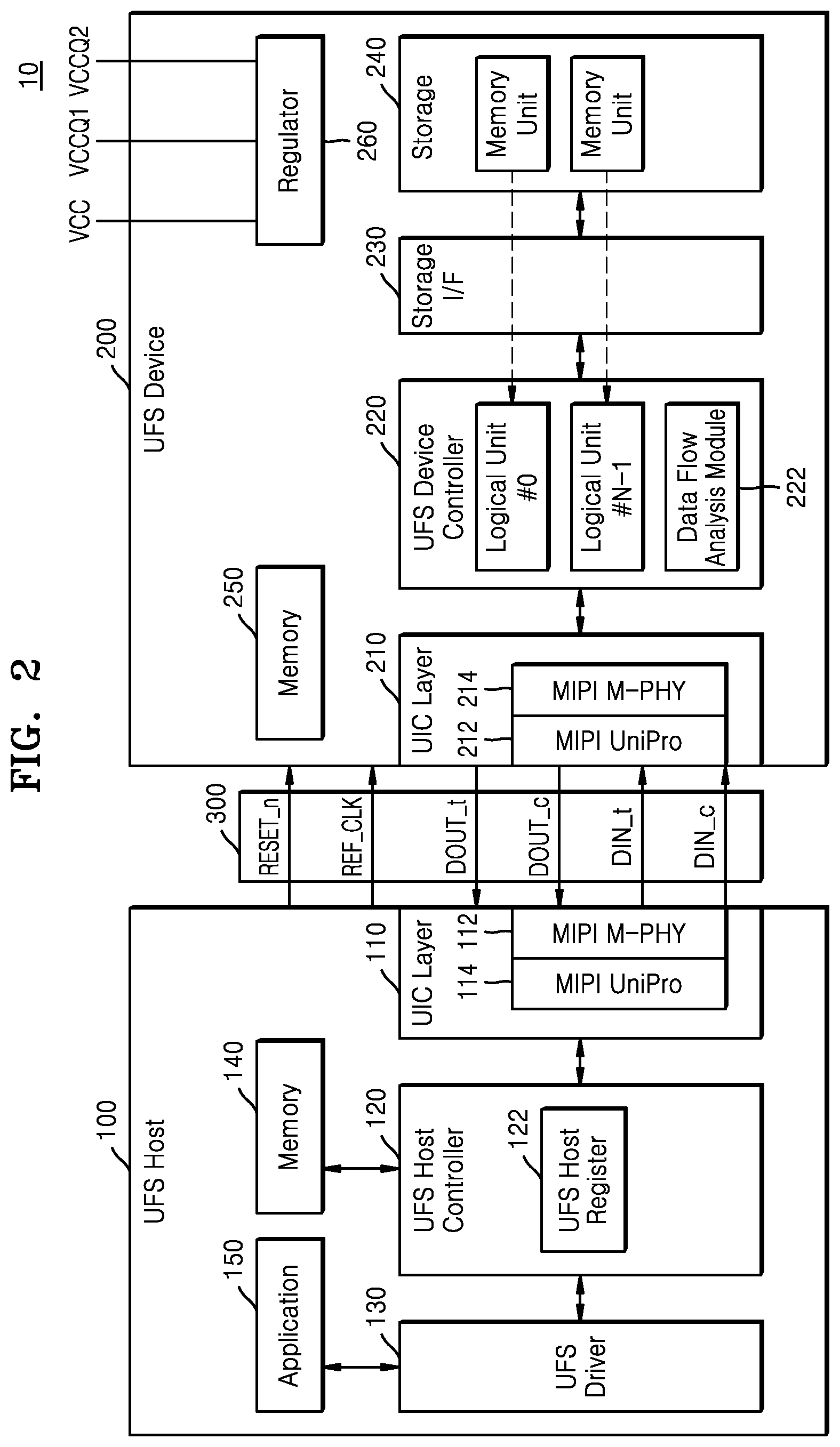 Patent US12314584 Figure 2 – UFS device, method of operating the UFS device, and system including the UFS device