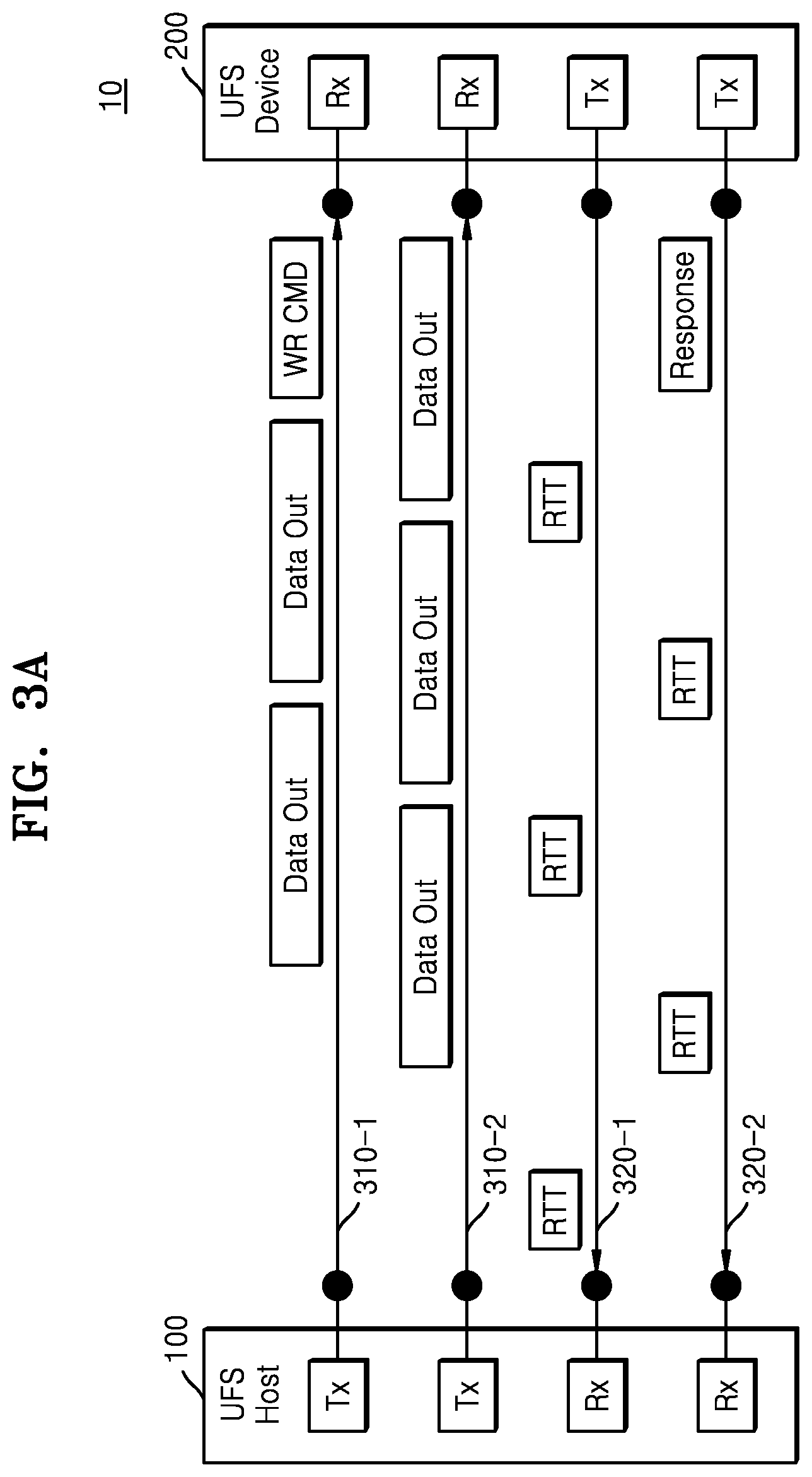 Patent US12314584 Figure 3 – UFS device, method of operating the UFS device, and system including the UFS device