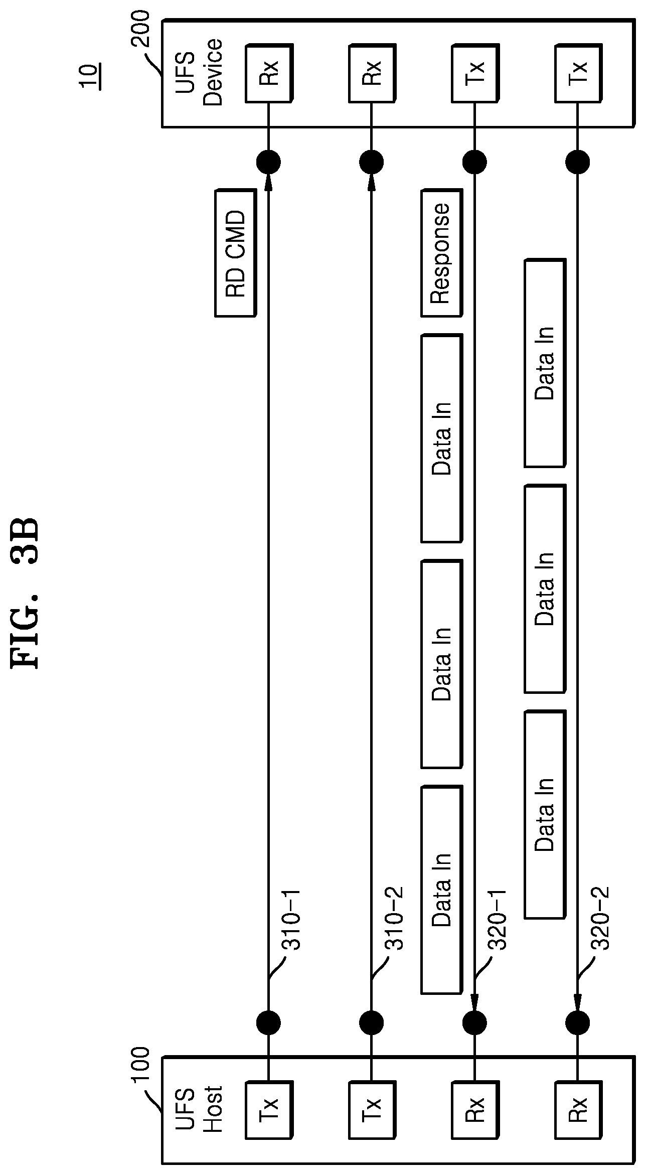 Patent US12314584 Figure 4 – UFS device, method of operating the UFS device, and system including the UFS device