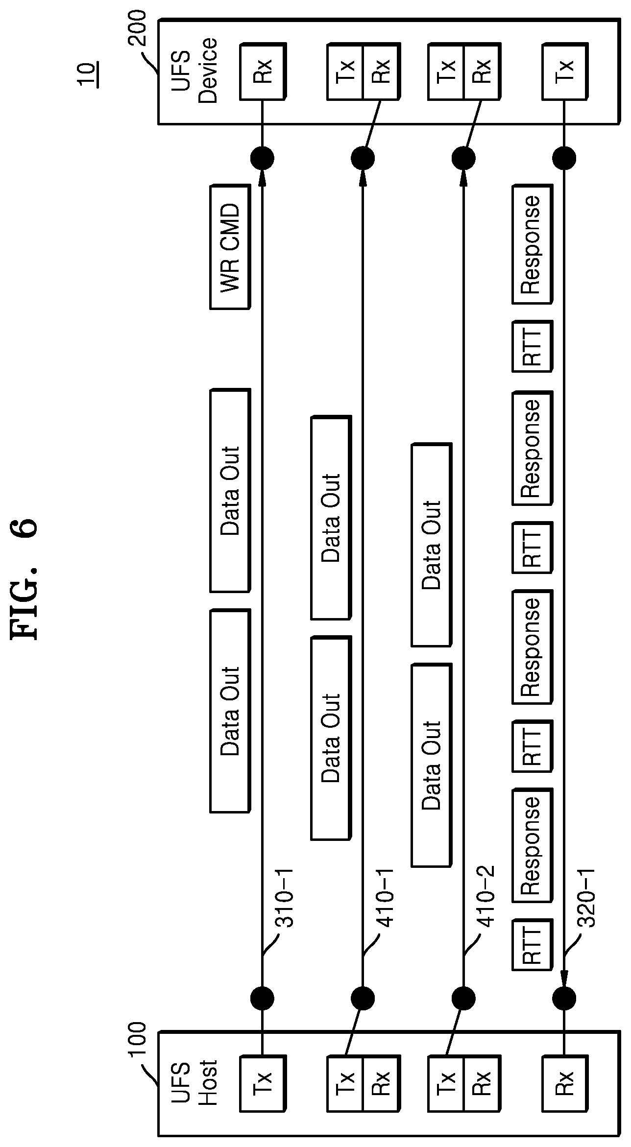 Patent US12314584 Figure 10 – UFS device, method of operating the UFS device, and system including the UFS device