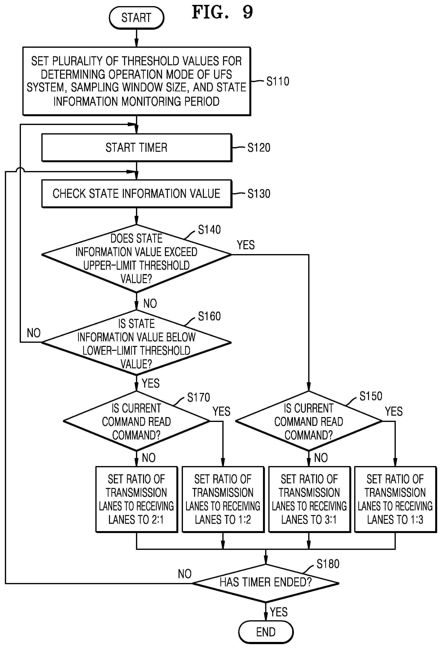 Patent US12314584 Figure 13 – UFS device, method of operating the UFS device, and system including the UFS device