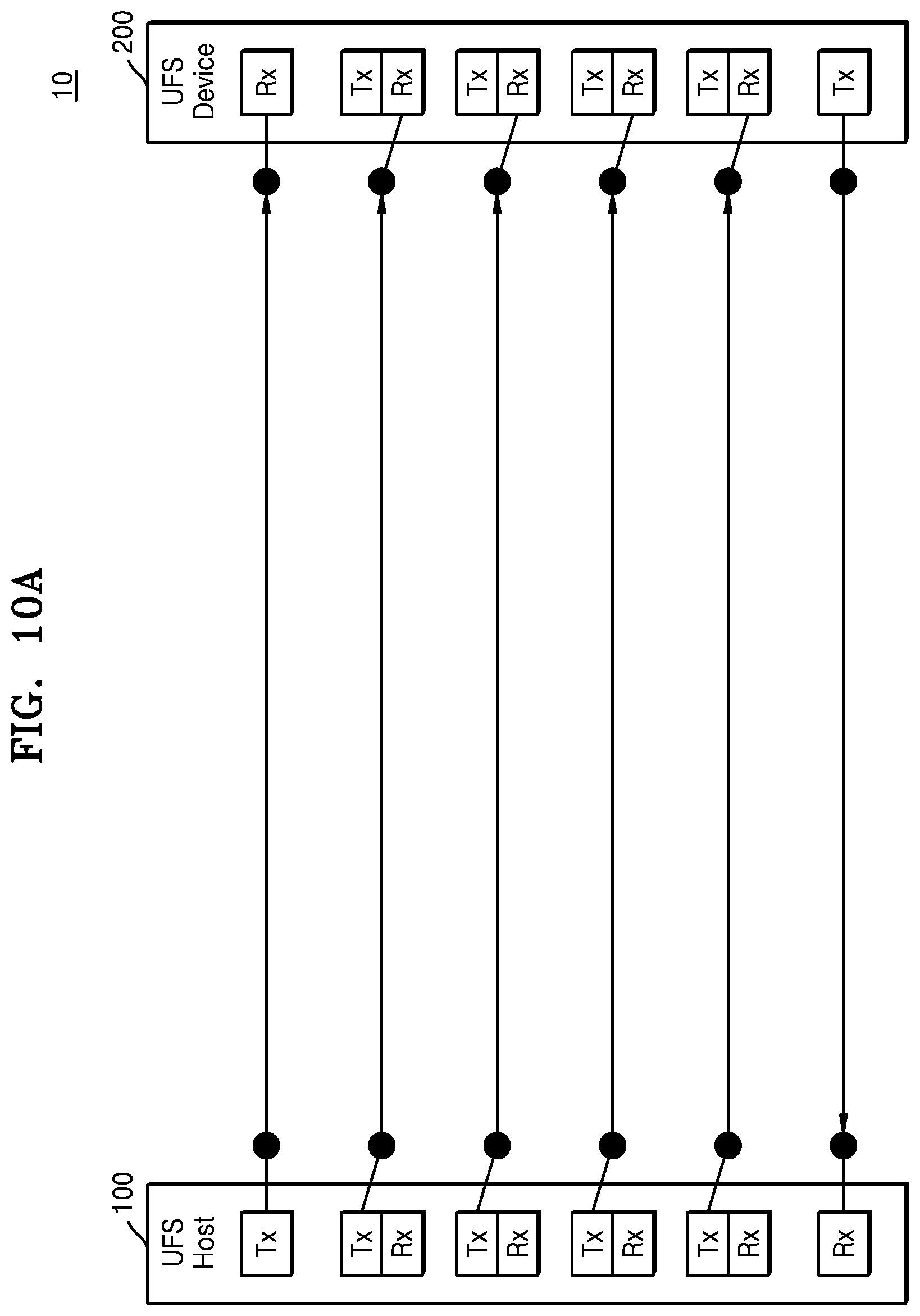 Patent US12314584 Figure 14 – UFS device, method of operating the UFS device, and system including the UFS device