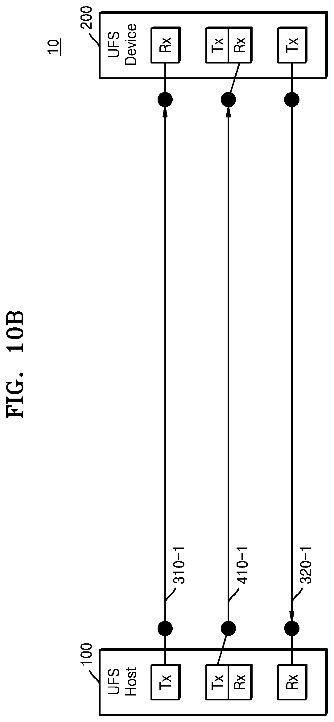 Patent US12314584 Figure 15 – UFS device, method of operating the UFS device, and system including the UFS device