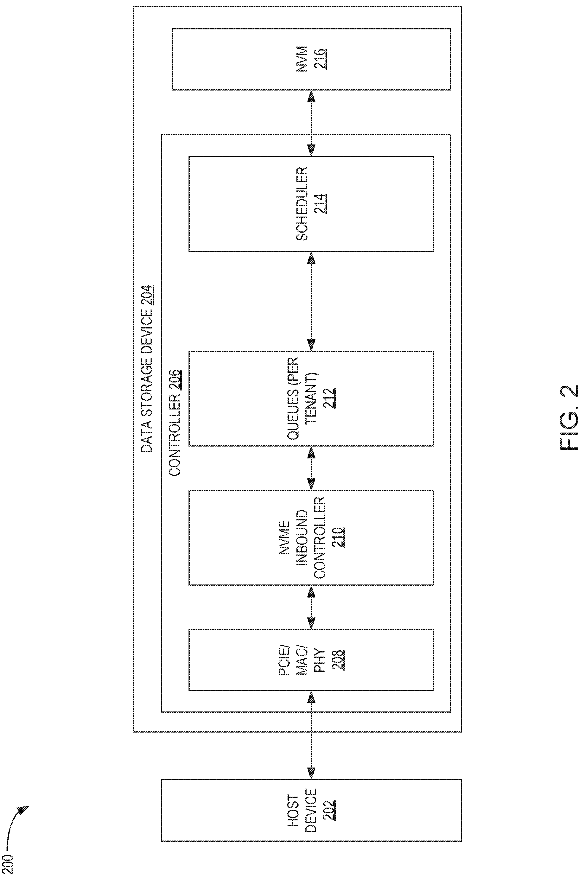 Patent US12314585 Figure 2 – Multi-tenant device read command service balancing