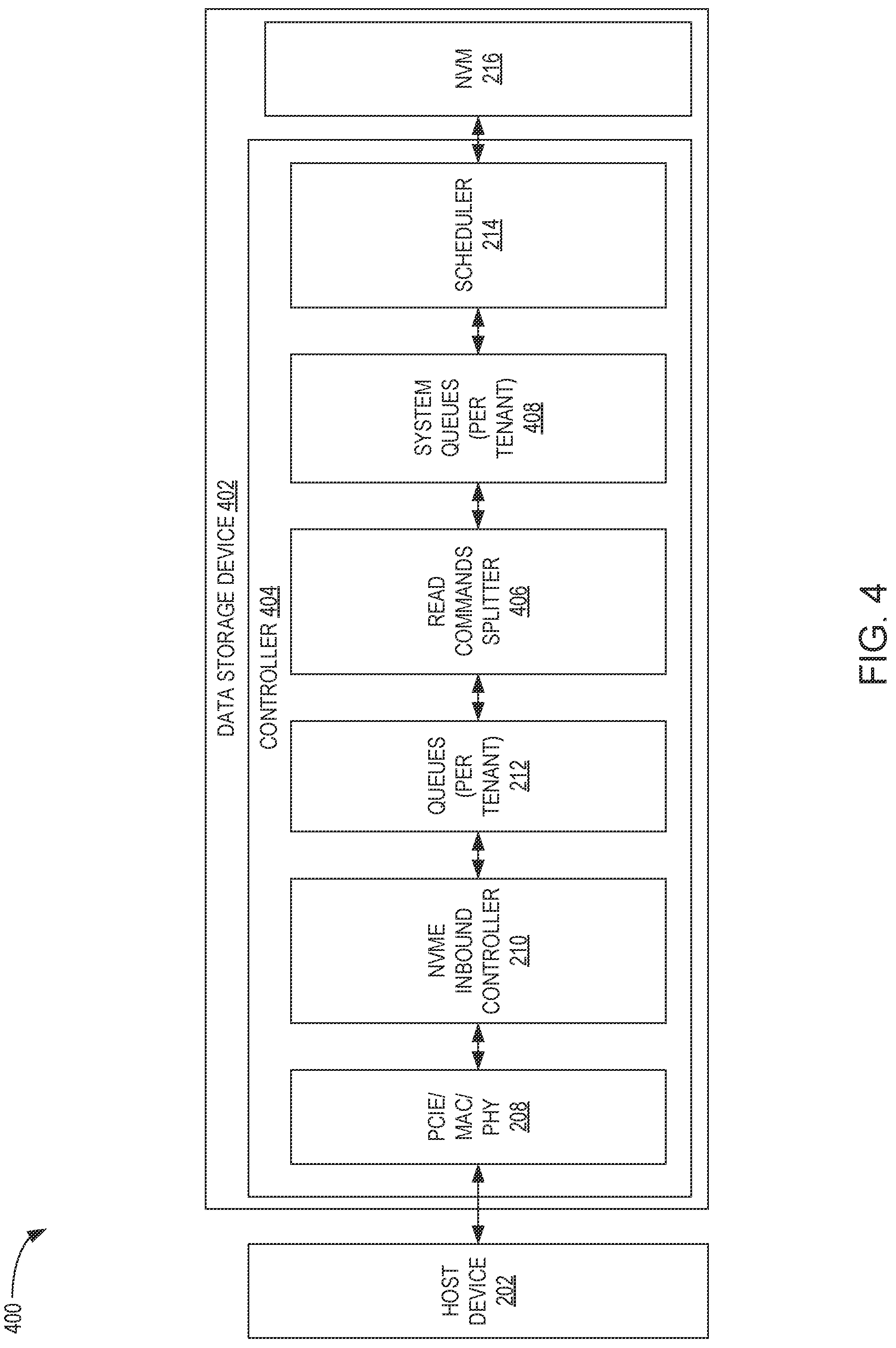Patent US12314585 Figure 4 – Multi-tenant device read command service balancing