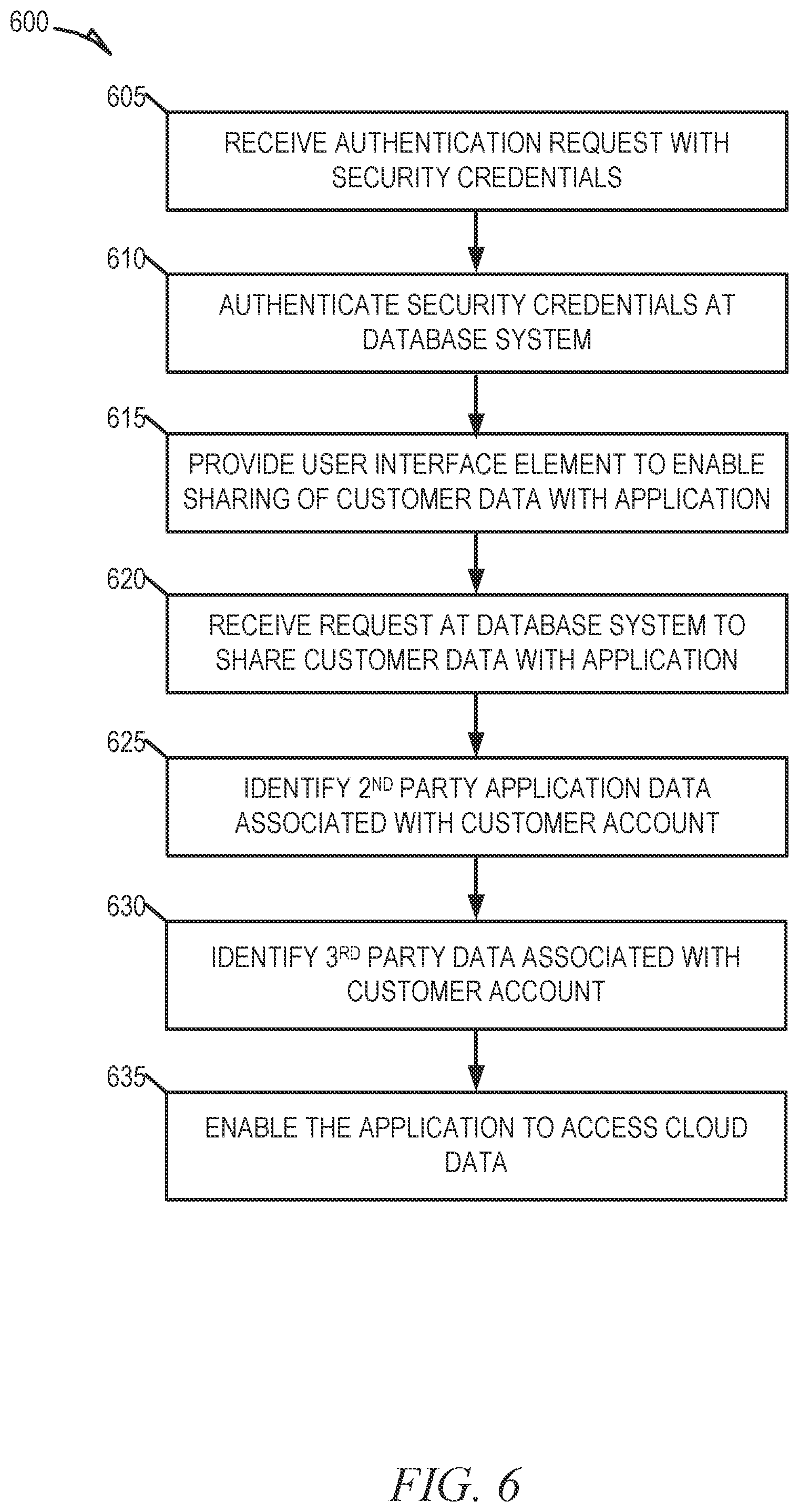 Patent US12314587 Figure 7 – Enabling applications to access cloud data