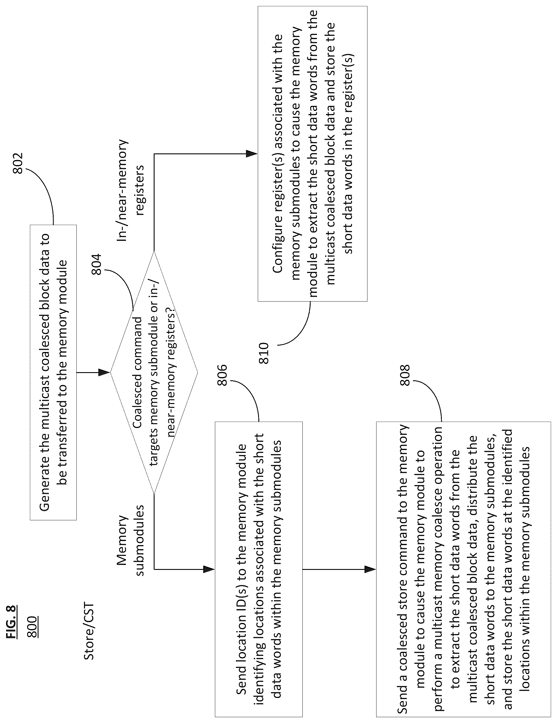 Patent US12314588 Figure 6 – System and method for coalesced multicast data transfers over memory interfaces