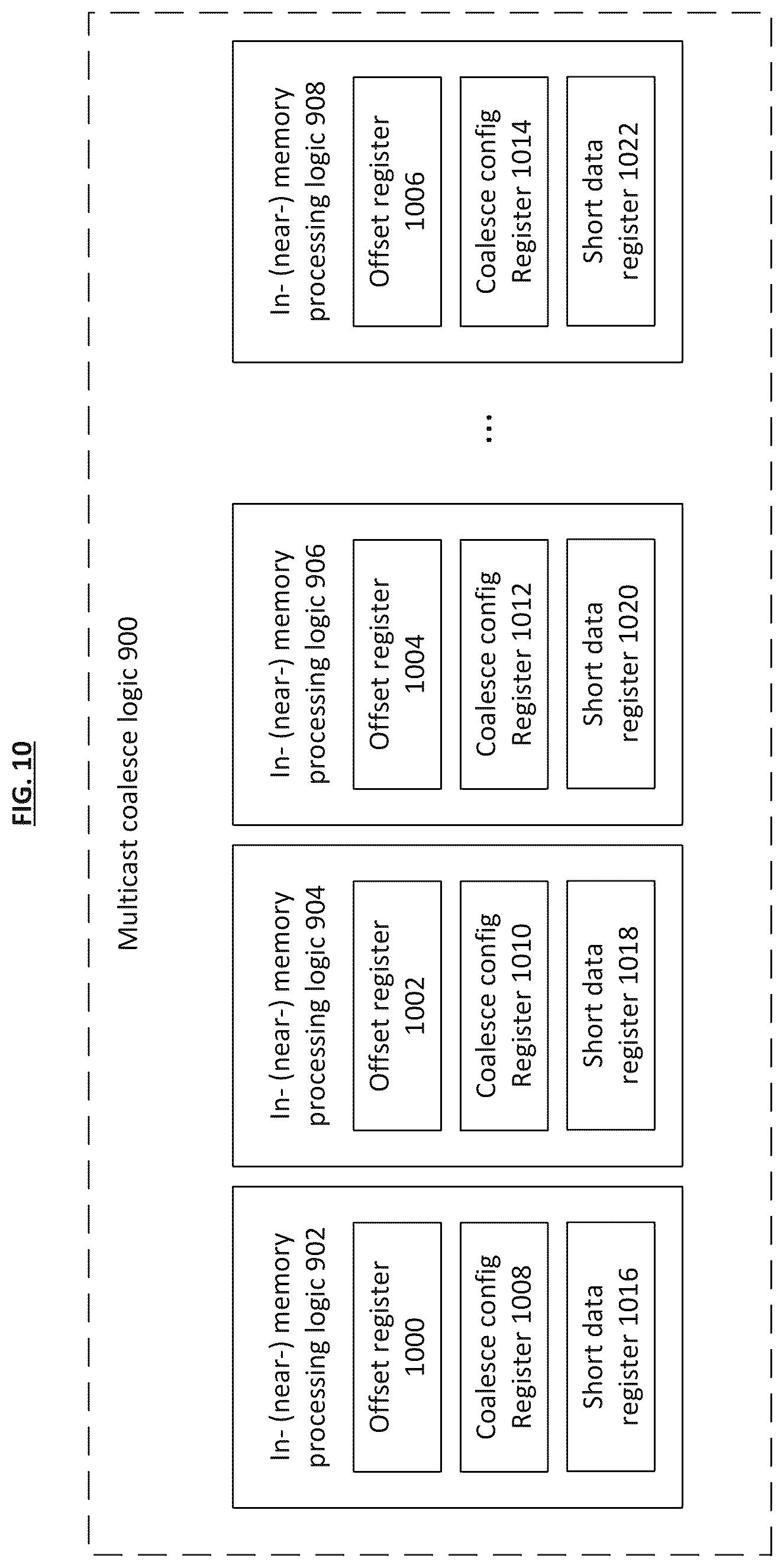 Patent US12314588 Figure 8 – System and method for coalesced multicast data transfers over memory interfaces