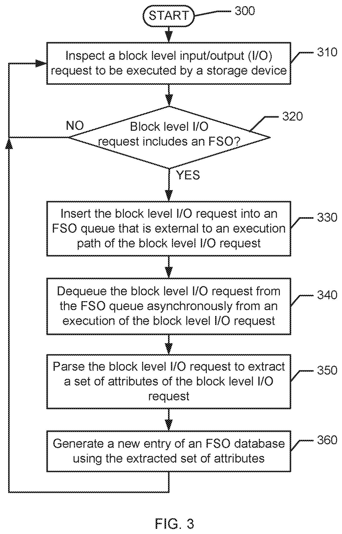 Patent US12314589 Figure 3 – Filesystem operations in storage devices