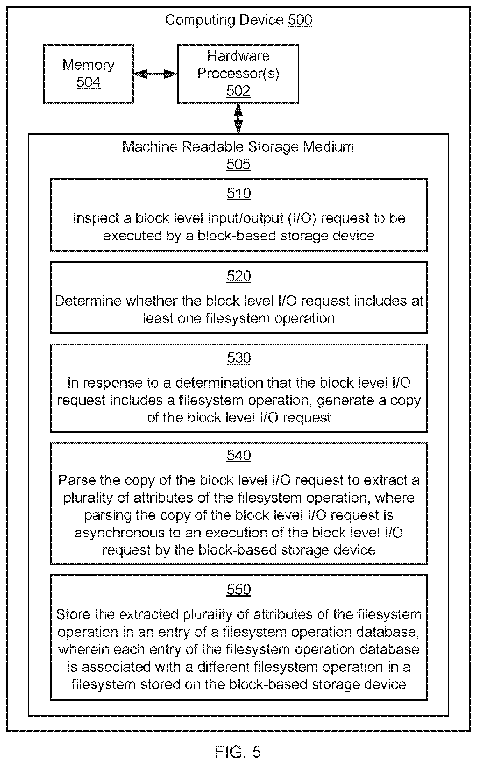 Patent US12314589 Figure 6 – Filesystem operations in storage devices