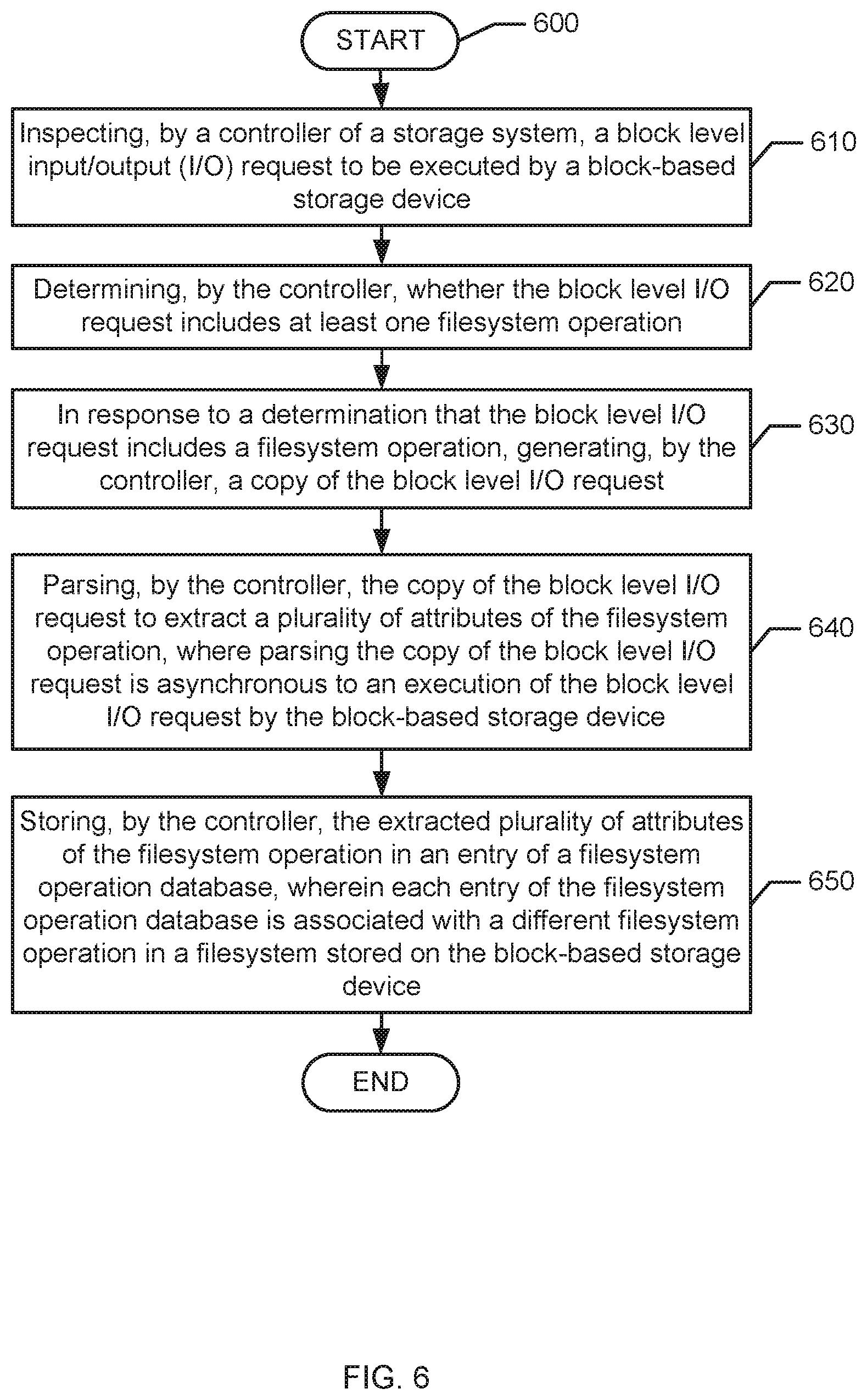 Patent US12314589 Figure 7 – Filesystem operations in storage devices