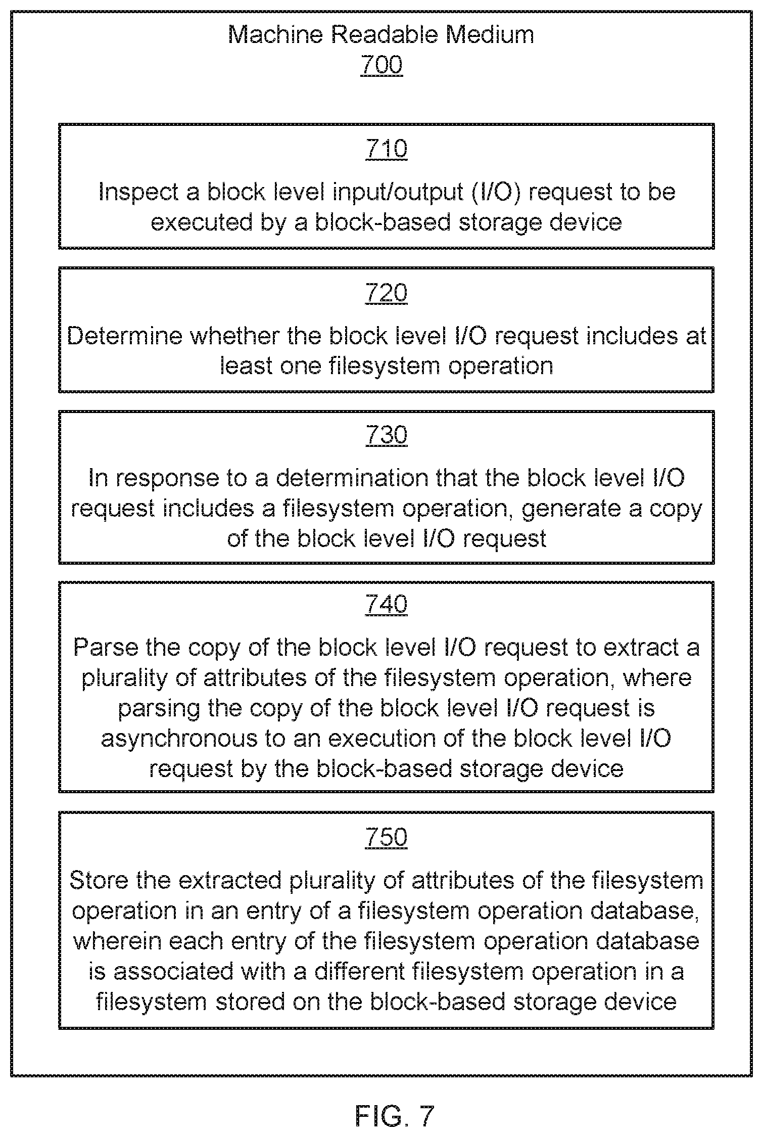 Patent US12314589 Figure 8 – Filesystem operations in storage devices