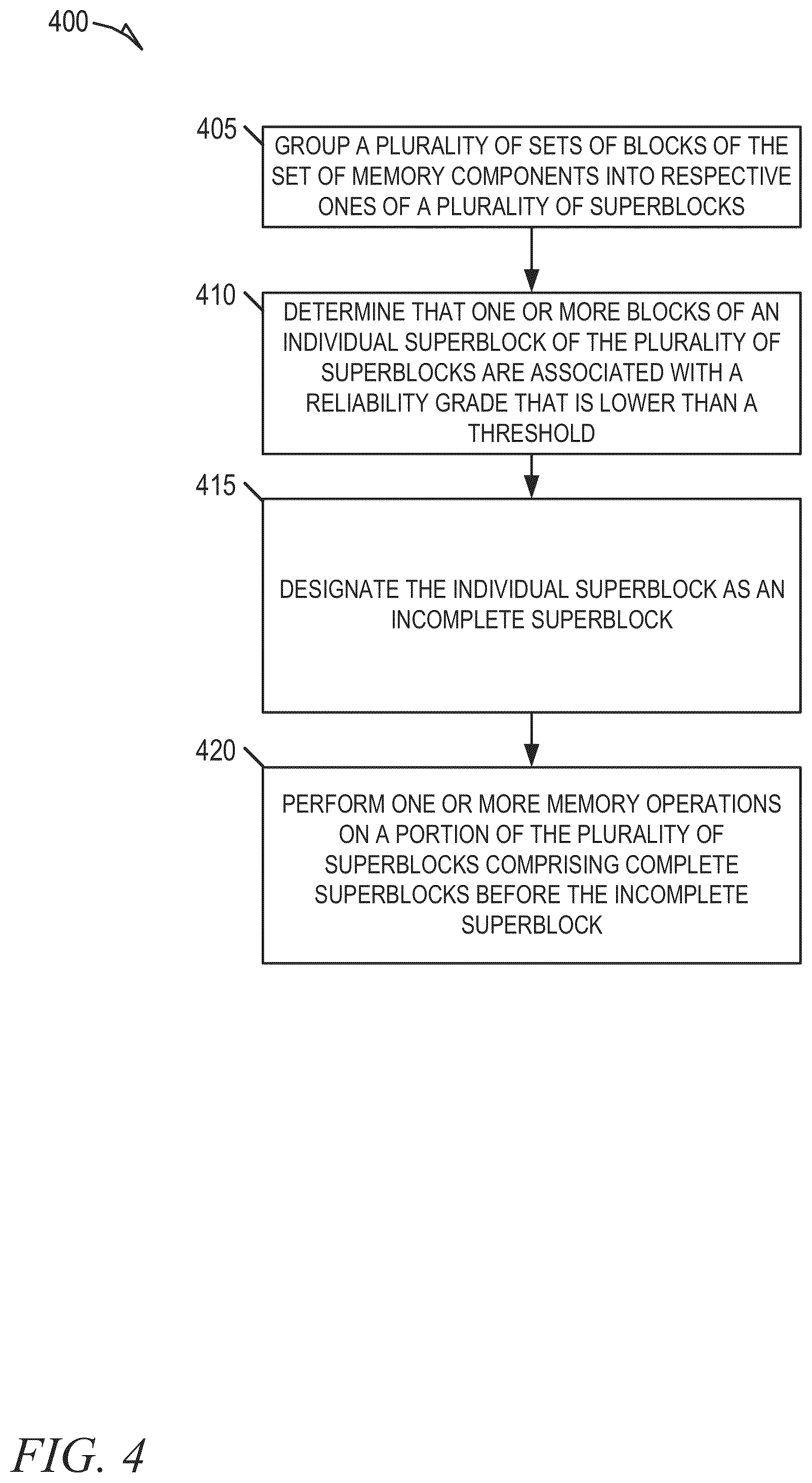 Patent US12314590 Figure 4 – Incomplete superblock management for memory systems