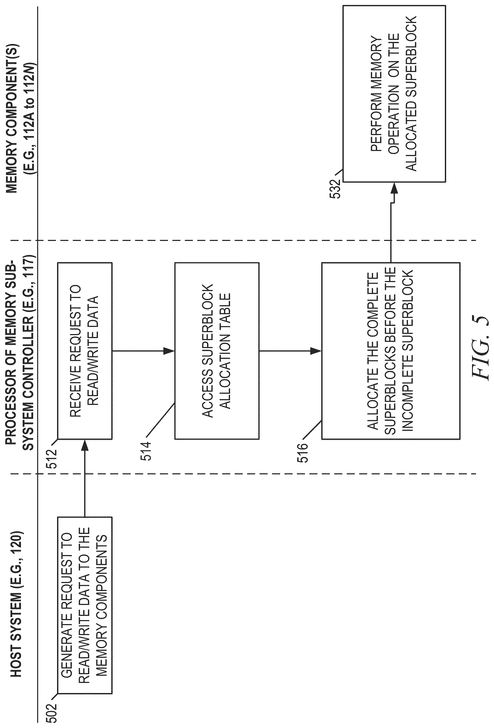 Patent US12314590 Figure 5 – Incomplete superblock management for memory systems