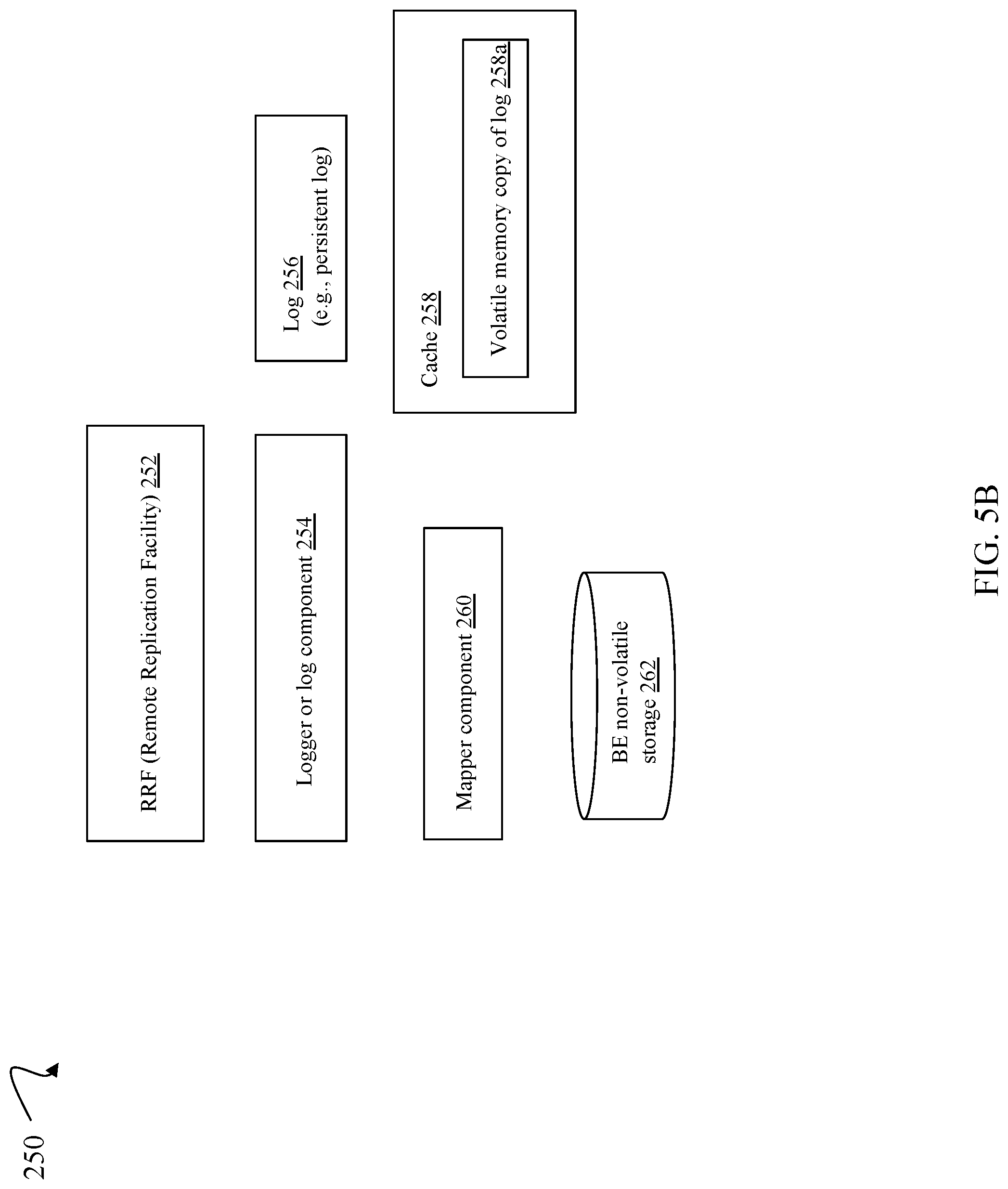 Patent US12314591 Figure 9 – Techniques for dynamic resource balancing with asynchronous replication