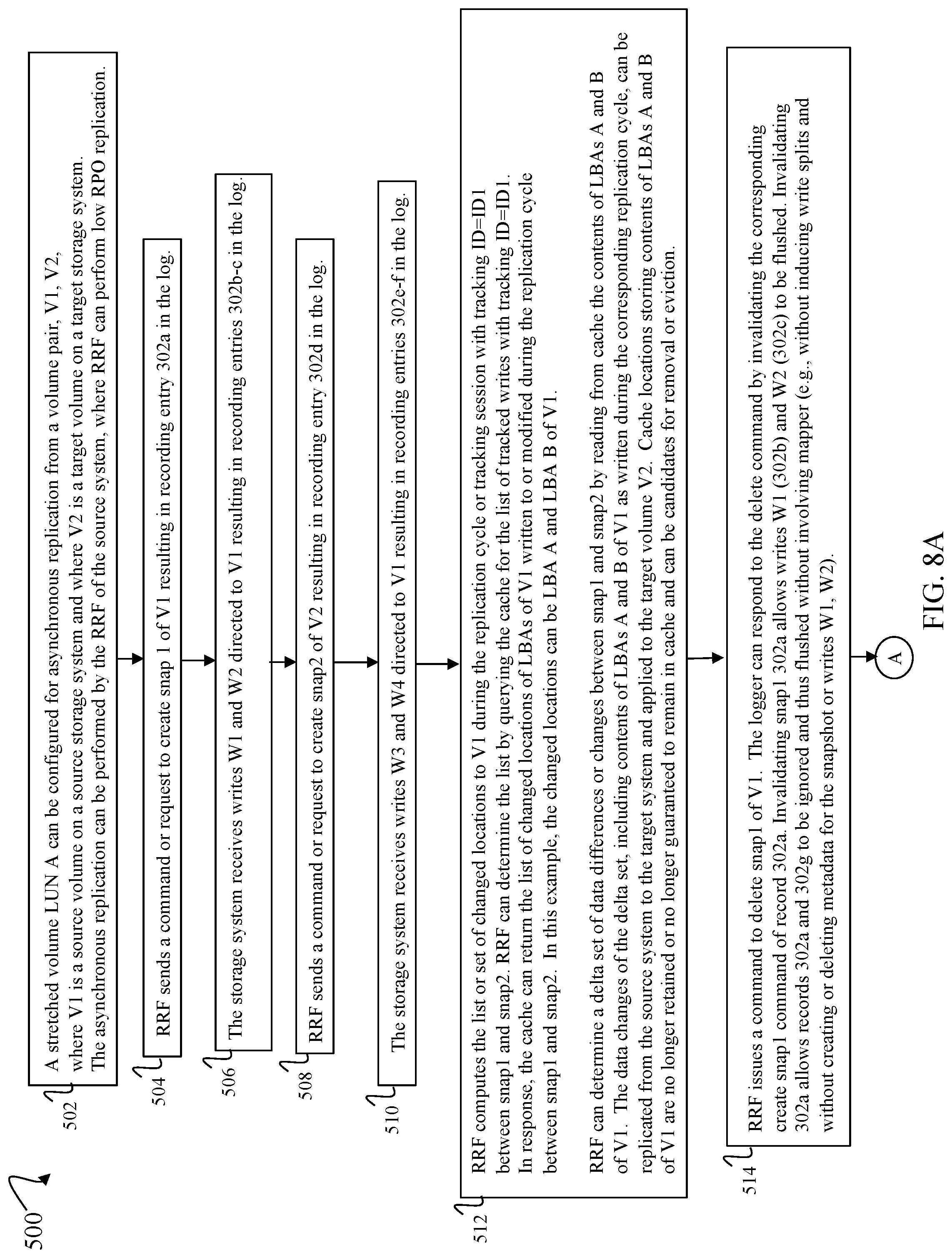 Patent US12314591 Figure 12 – Techniques for dynamic resource balancing with asynchronous replication