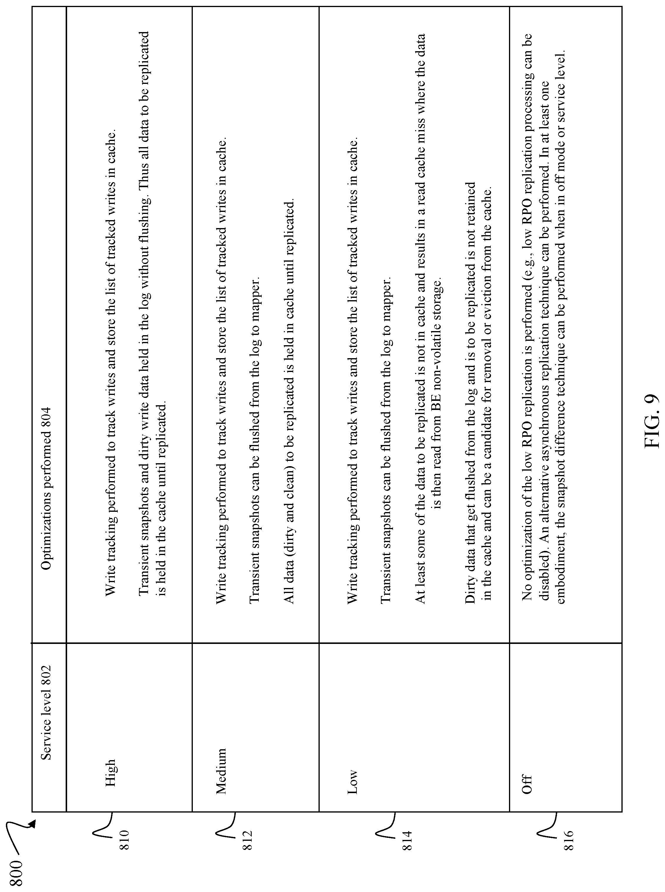 Patent US12314591 Figure 14 – Techniques for dynamic resource balancing with asynchronous replication