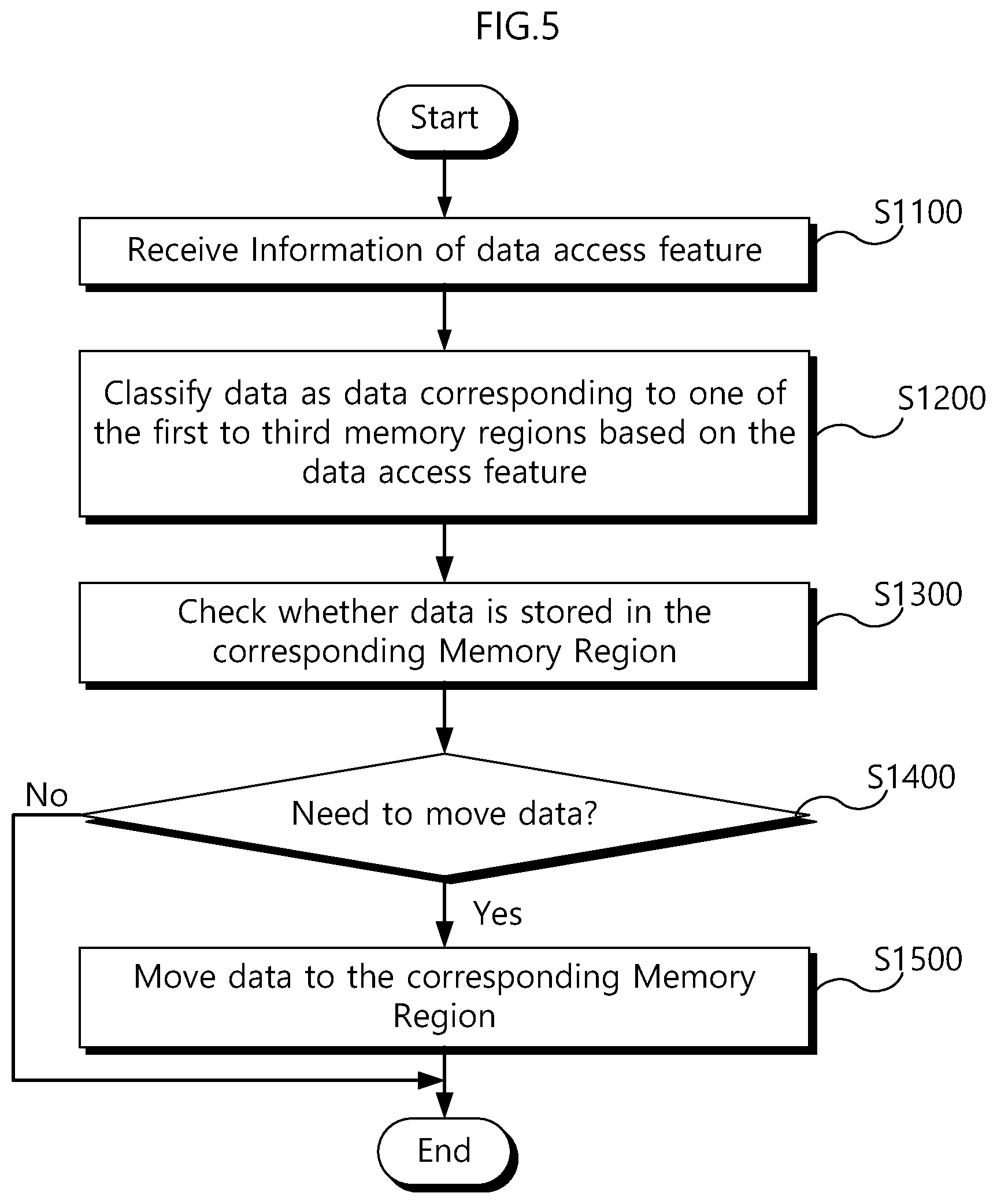Patent US12314592 Figure 5 – Storage system and operation method therefor