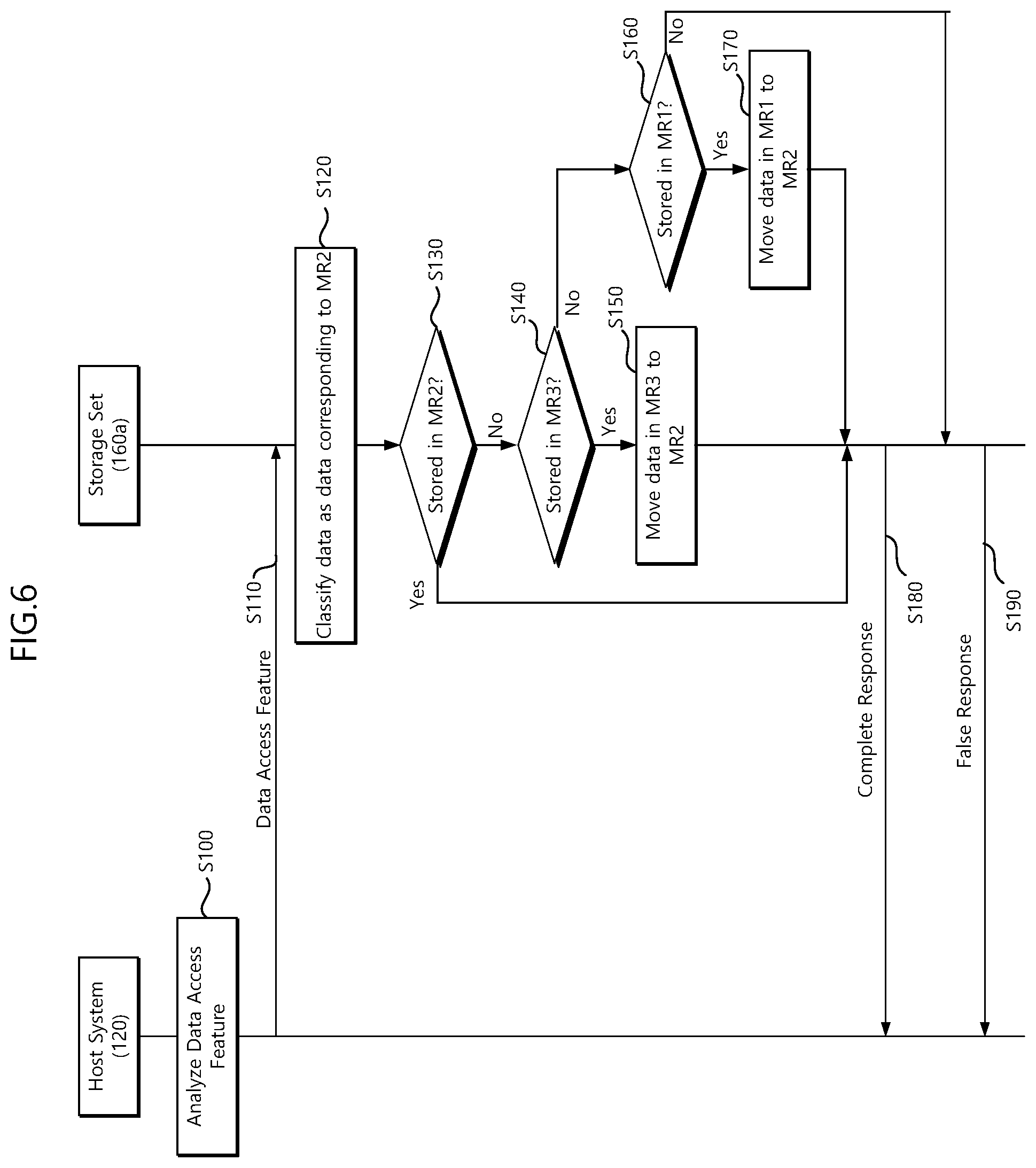 Patent US12314592 Figure 6 – Storage system and operation method therefor