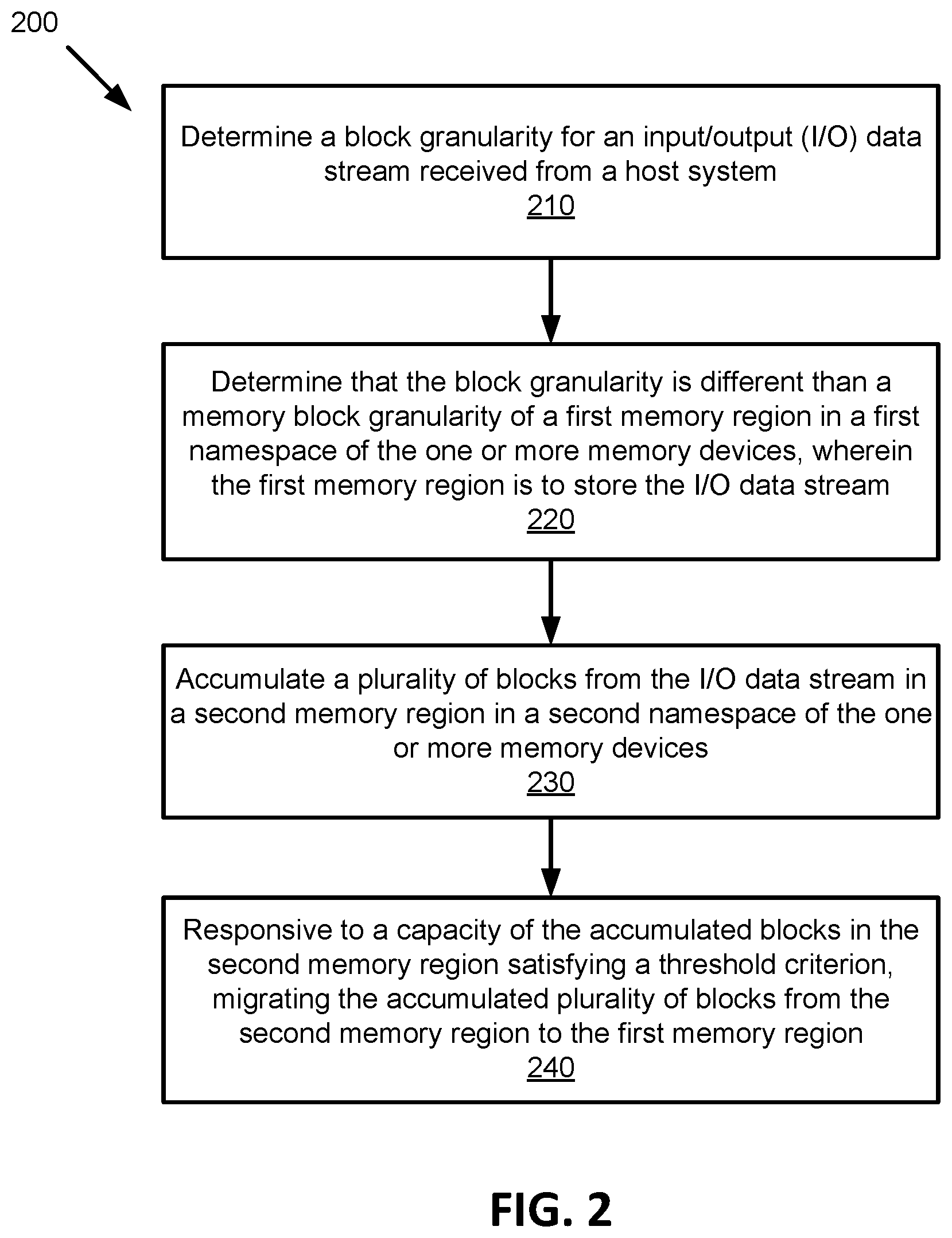 Patent US12314593 Figure 2 – Zone block staging component for a memory sub-system with zoned namespace