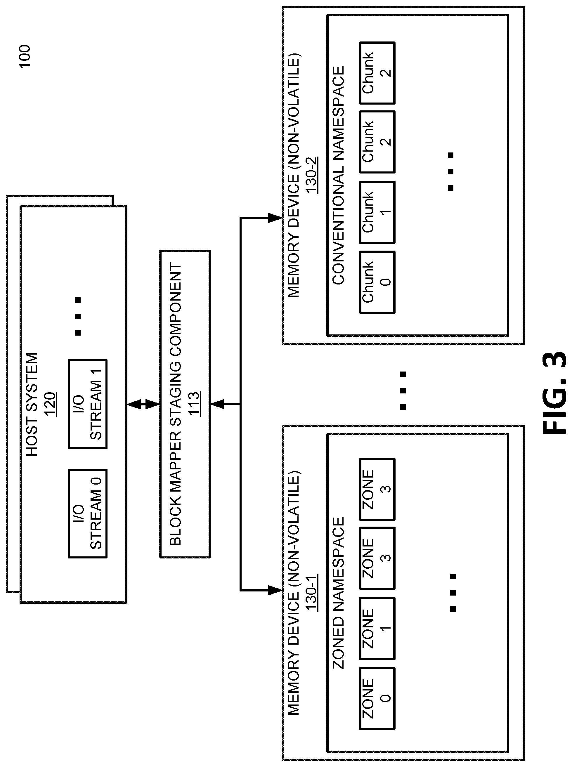 Patent US12314593 Figure 3 – Zone block staging component for a memory sub-system with zoned namespace