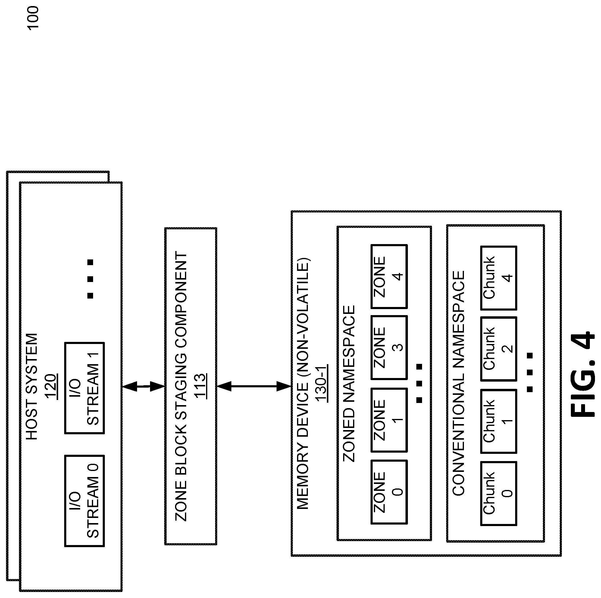 Patent US12314593 Figure 4 – Zone block staging component for a memory sub-system with zoned namespace