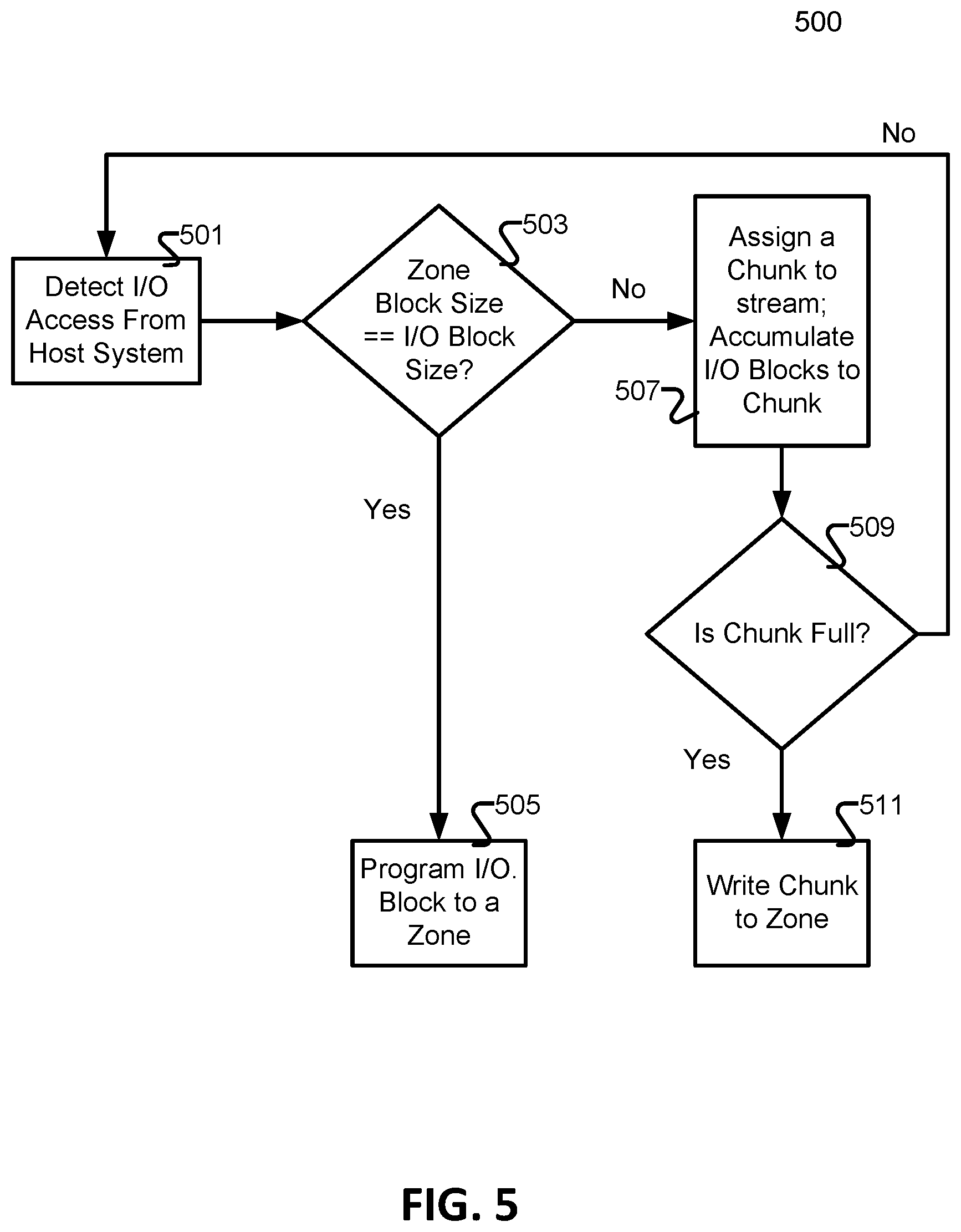 Patent US12314593 Figure 5 – Zone block staging component for a memory sub-system with zoned namespace