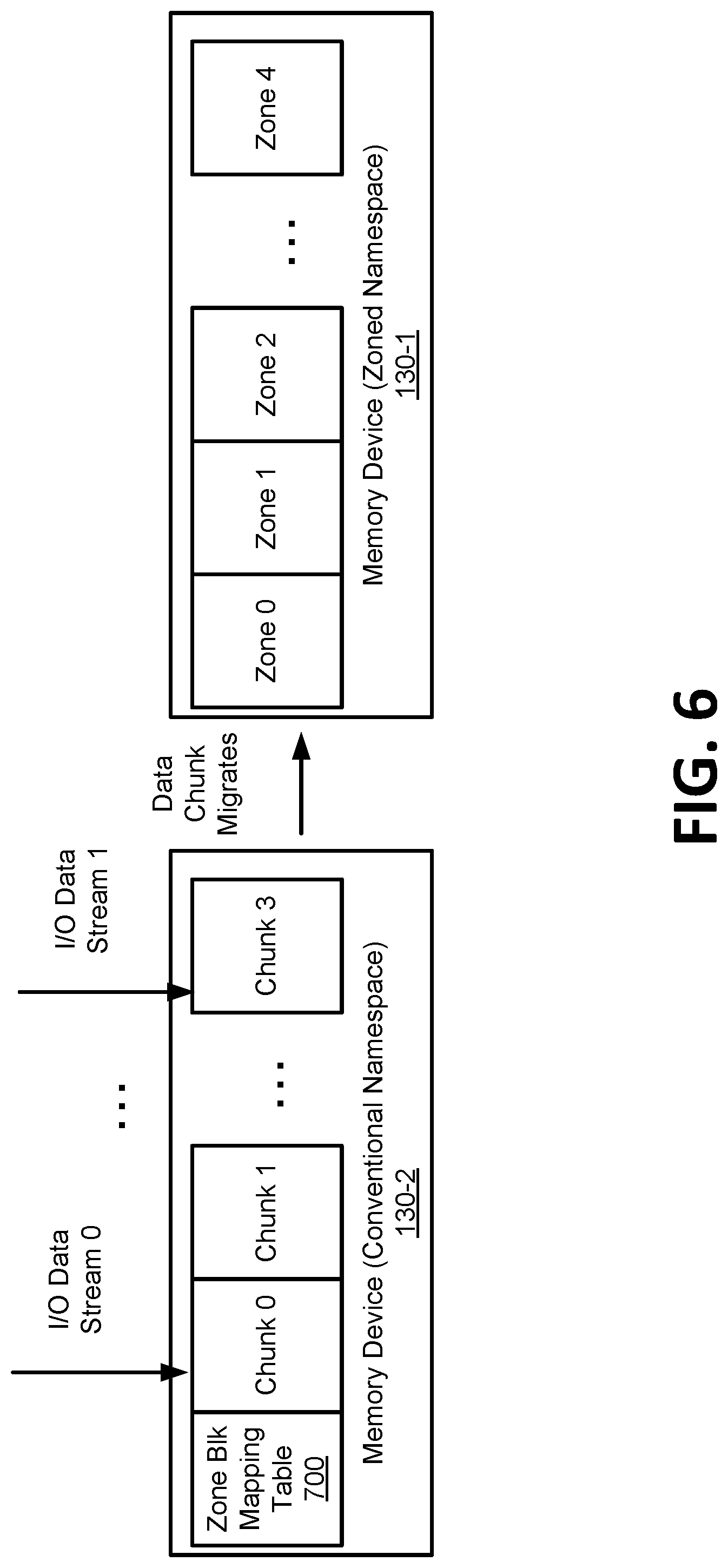 Patent US12314593 Figure 6 – Zone block staging component for a memory sub-system with zoned namespace