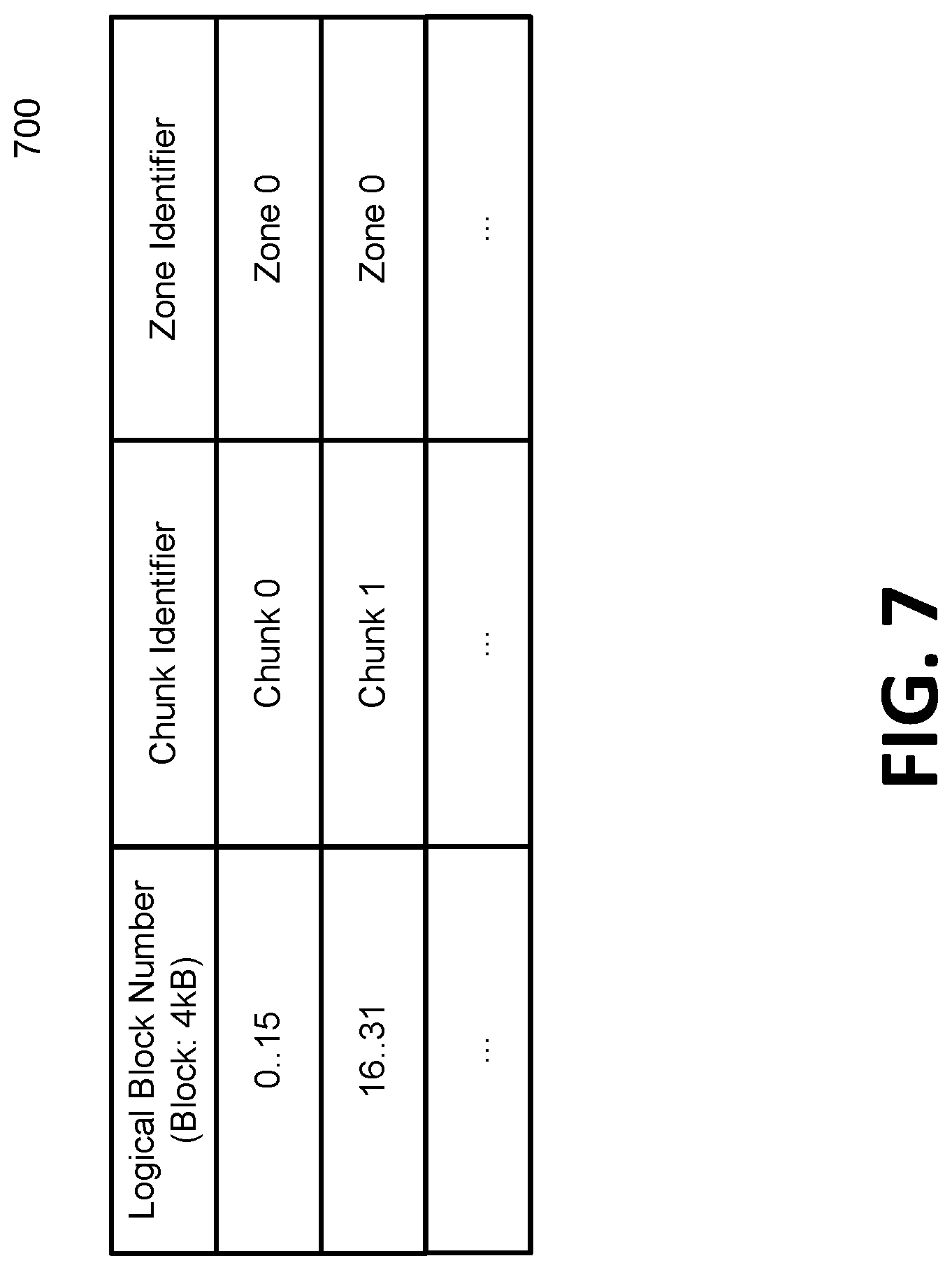 Patent US12314593 Figure 7 – Zone block staging component for a memory sub-system with zoned namespace