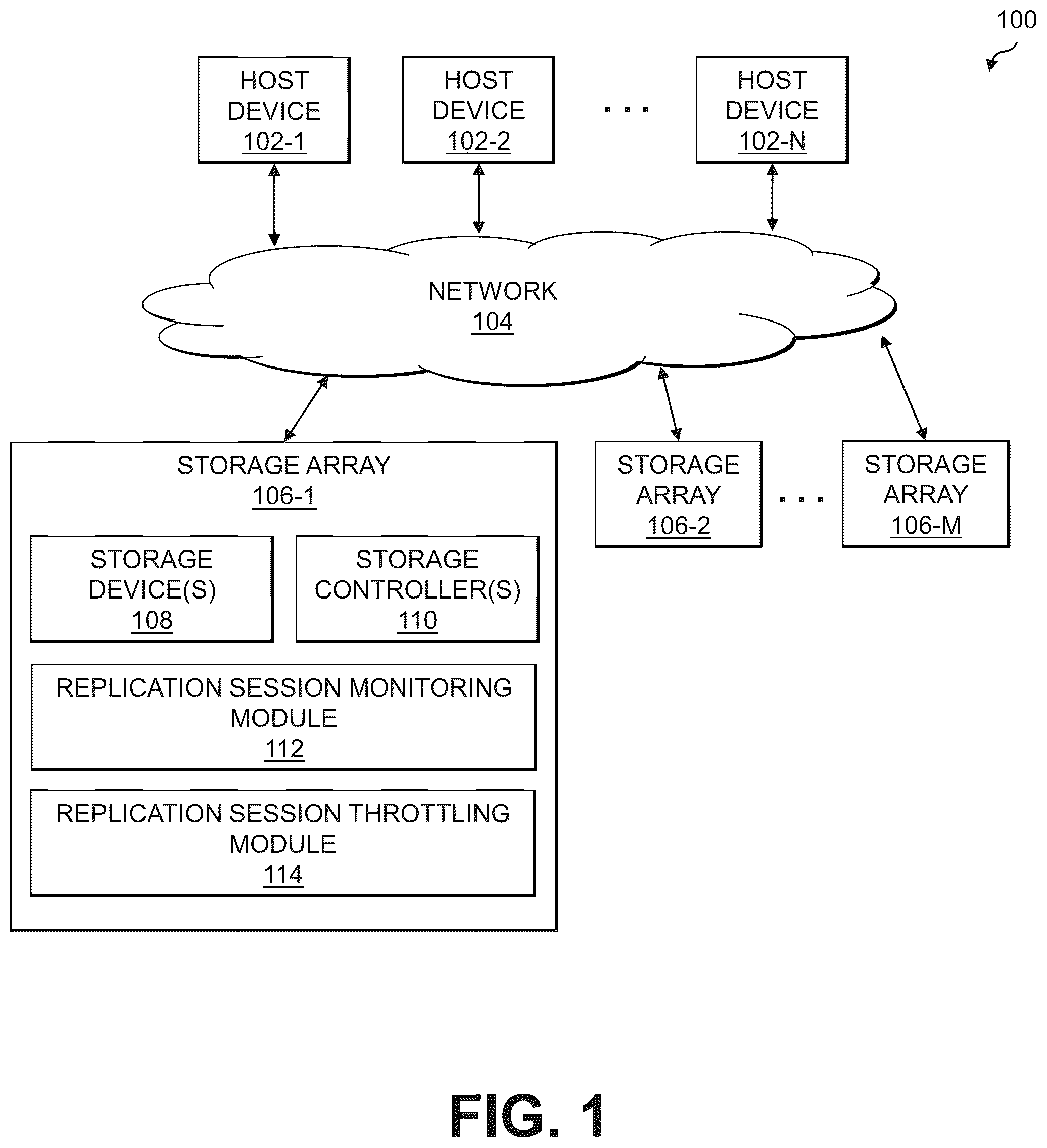 Patent US12314594 Figure 1 – Managing bandwidth quotas for replication sessions established between source and destination storage systems