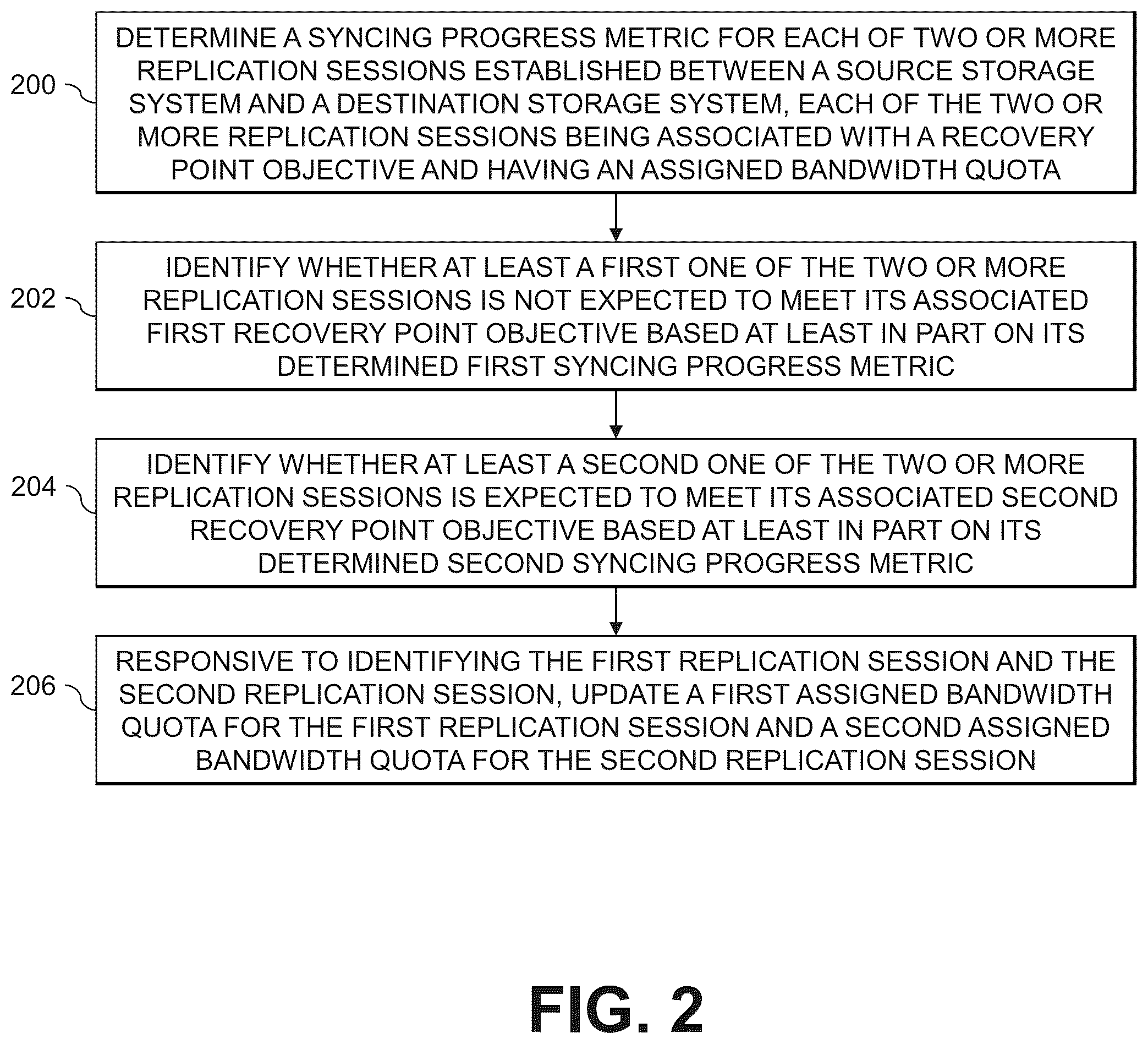 Patent US12314594 Figure 2 – Managing bandwidth quotas for replication sessions established between source and destination storage systems